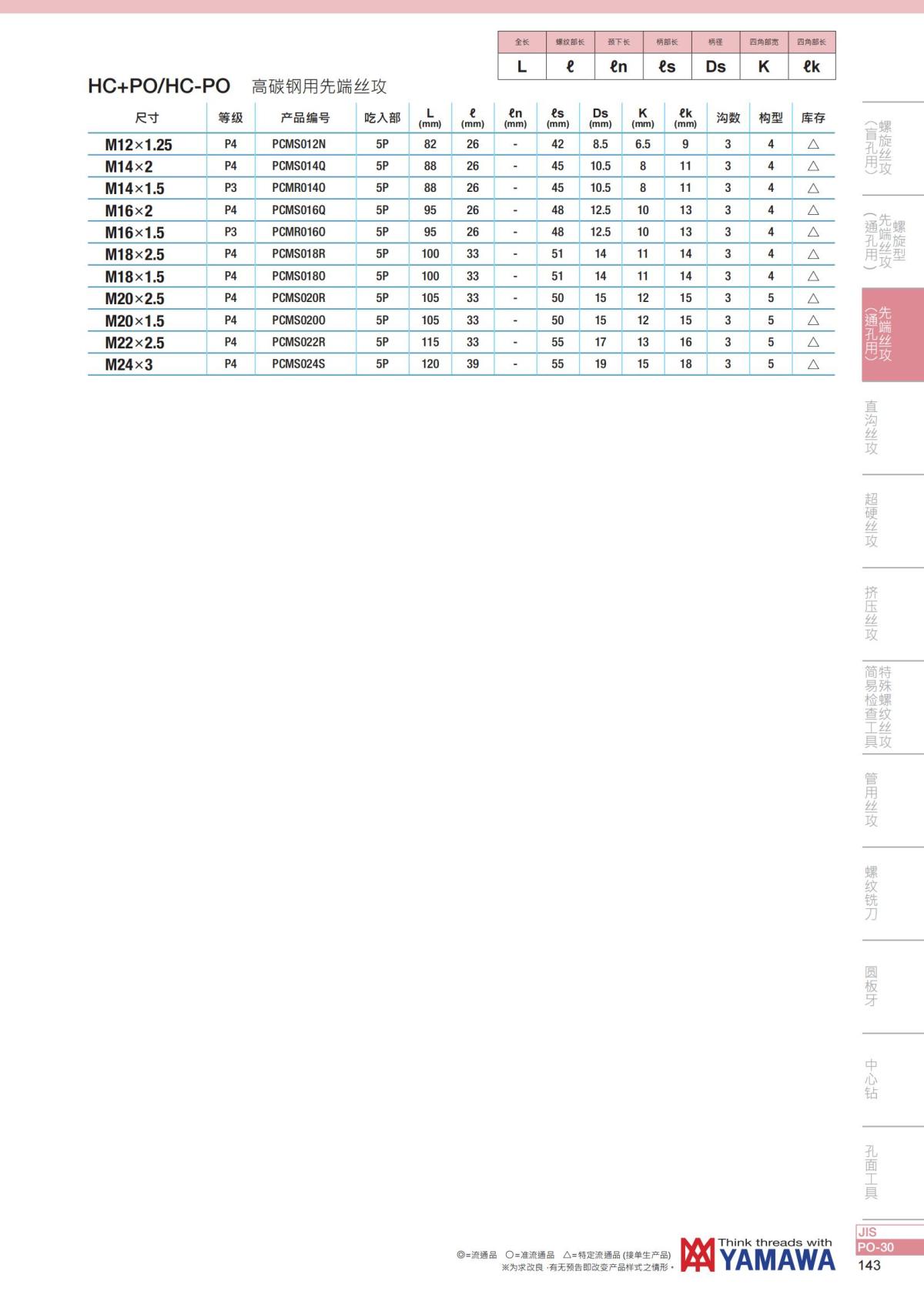 YAMAWA 精准的螺纹_144.jpg