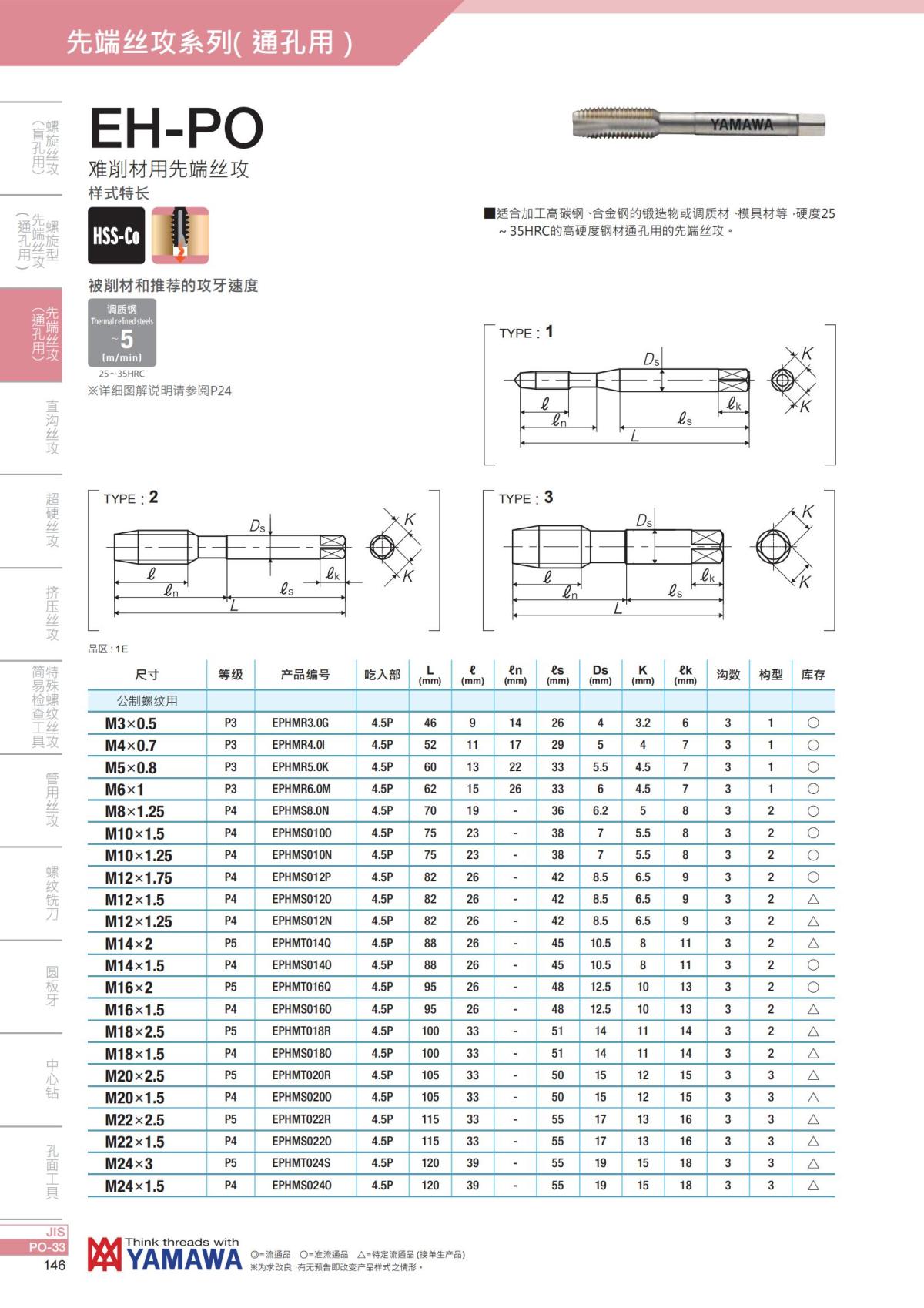 YAMAWA 精准的螺纹_147.jpg