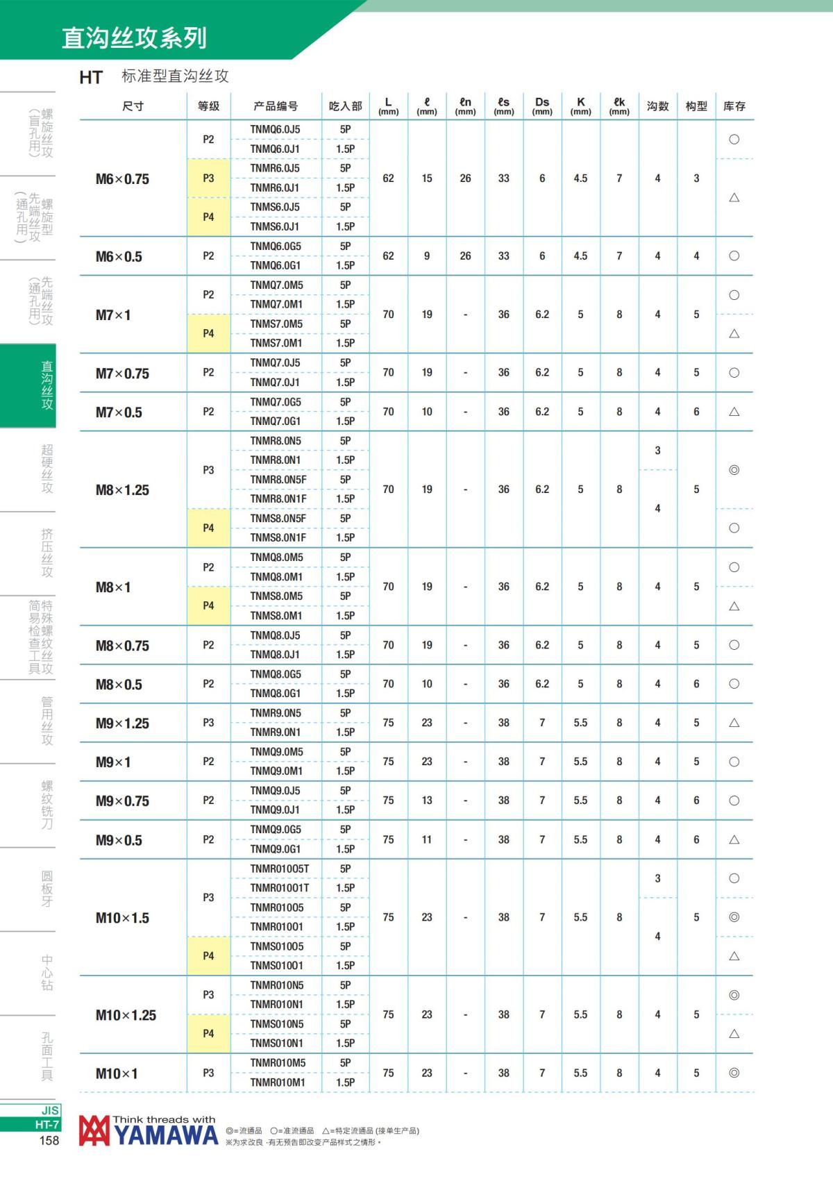 YAMAWA 精准的螺纹_159.jpg