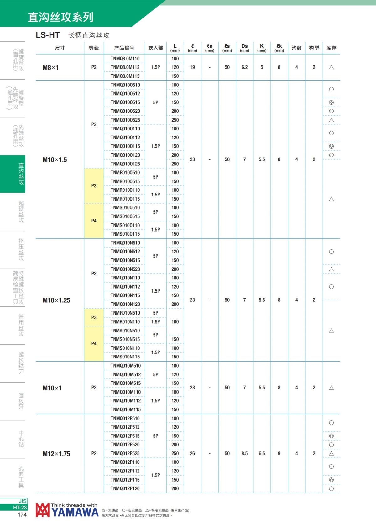 YAMAWA 精准的螺纹_175.jpg