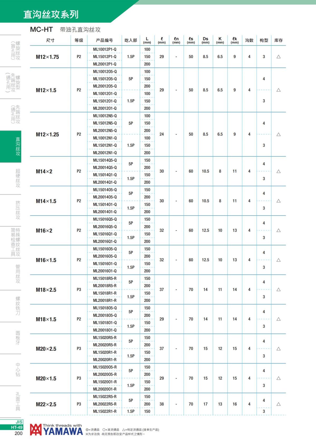 YAMAWA 精准的螺纹_201.jpg