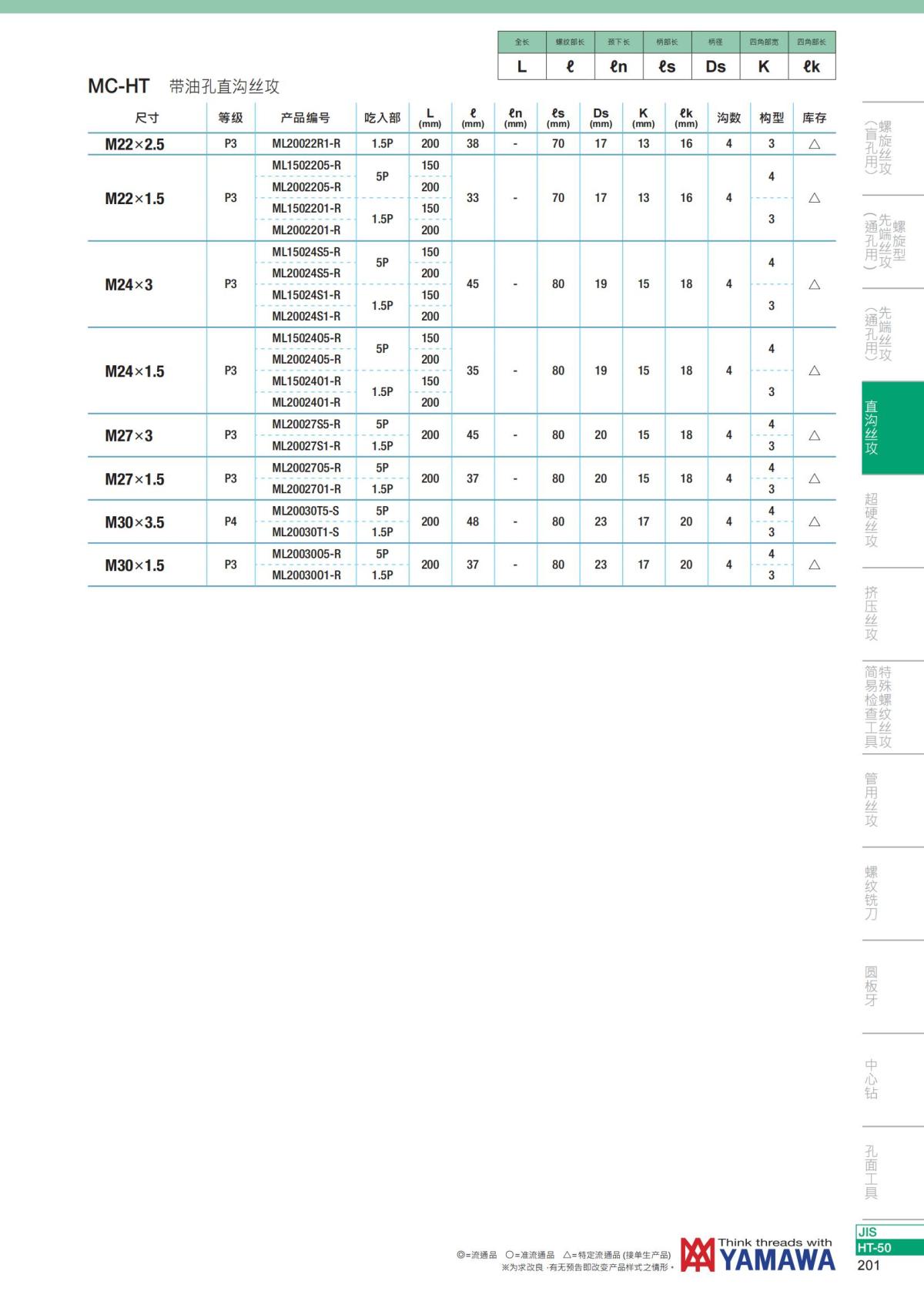 YAMAWA 精准的螺纹_202.jpg