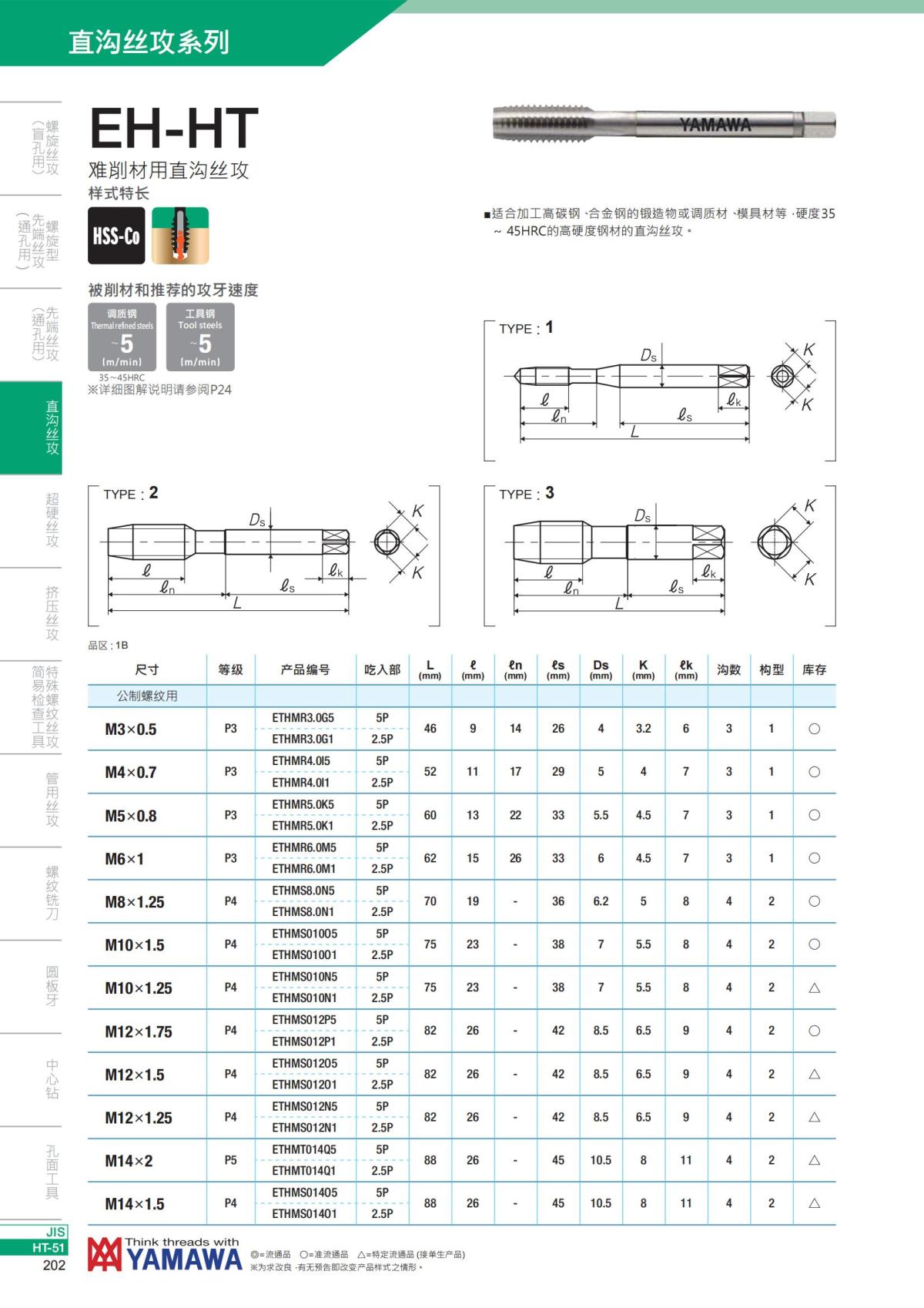 YAMAWA 精准的螺纹_203.jpg