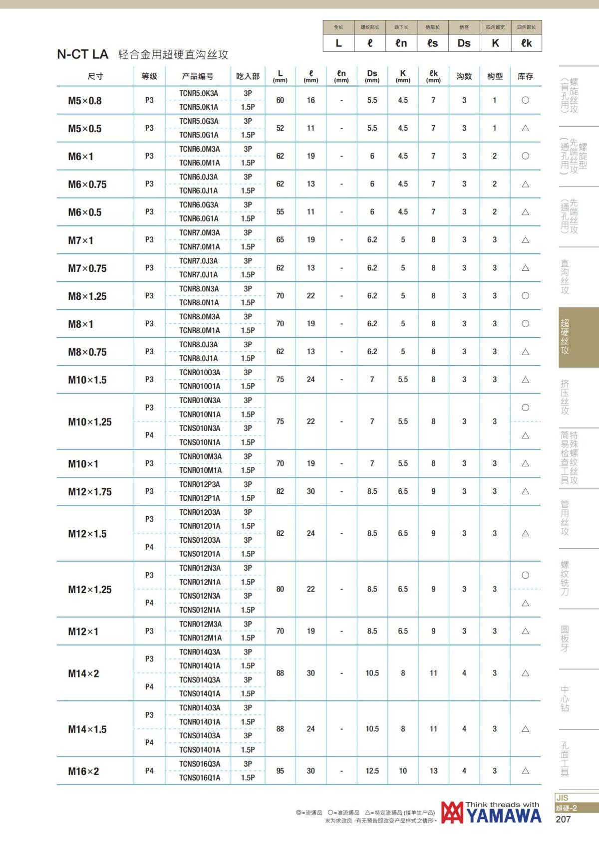 YAMAWA 精准的螺纹_208.jpg