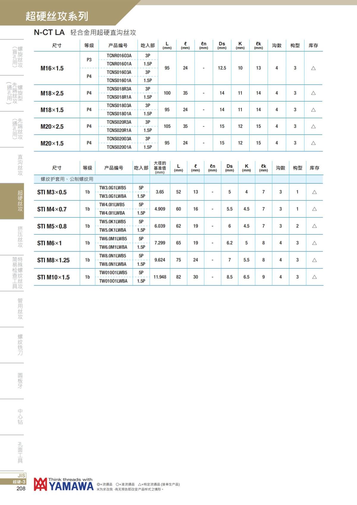 YAMAWA 精准的螺纹_209.jpg