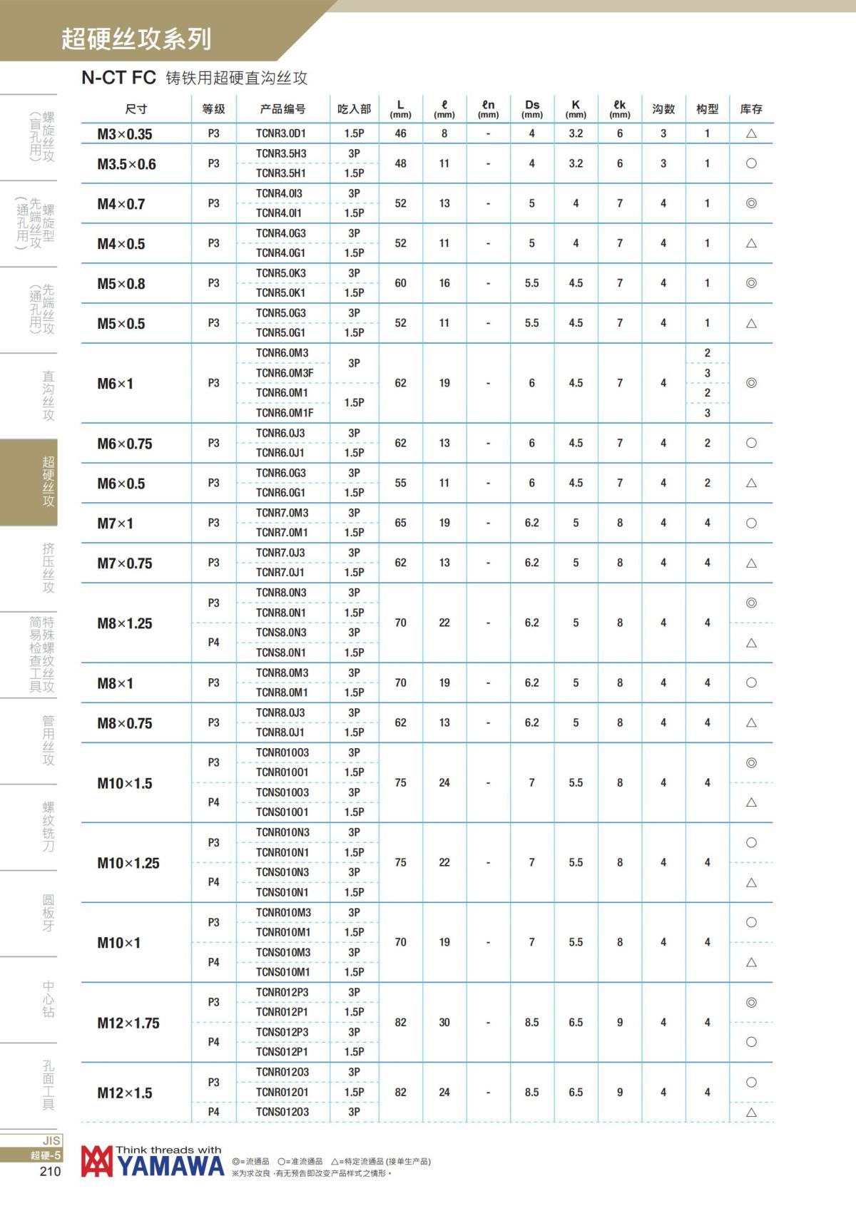 YAMAWA 精准的螺纹_211.jpg