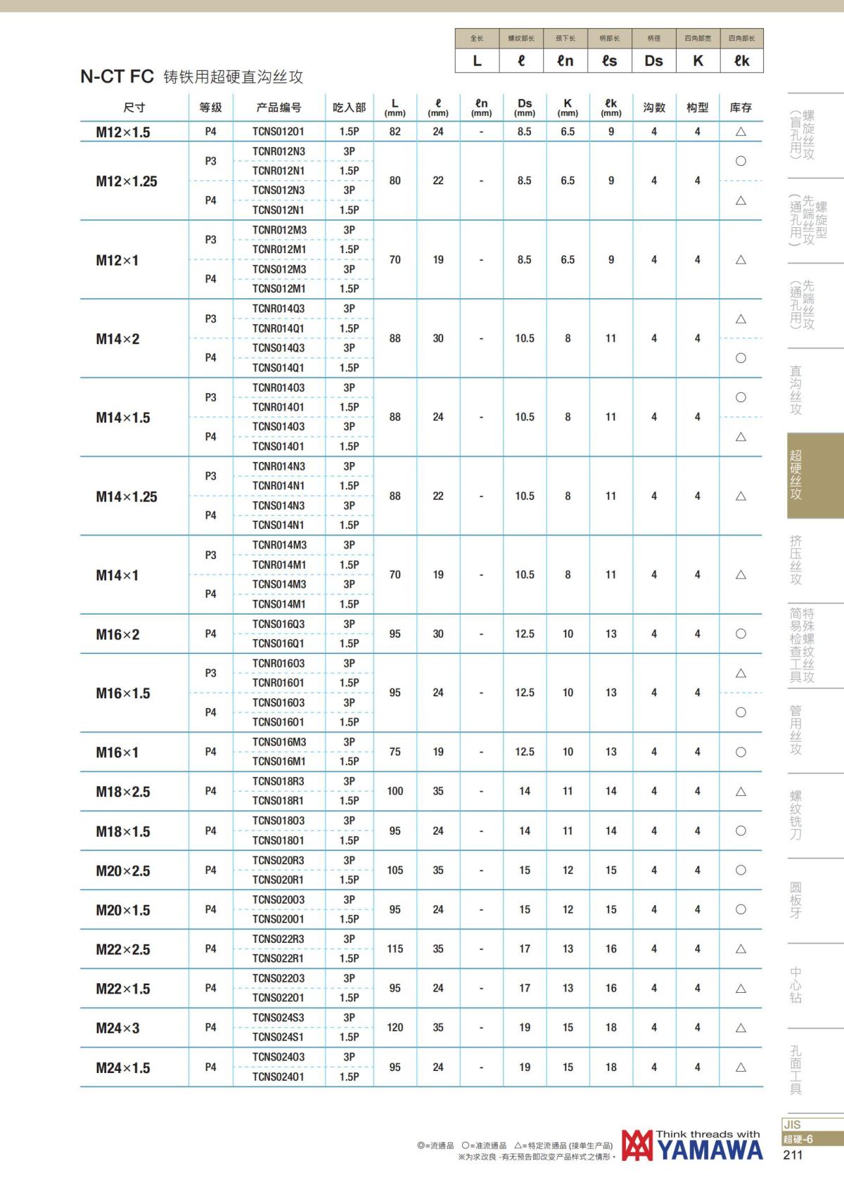 YAMAWA 精准的螺纹_212.jpg