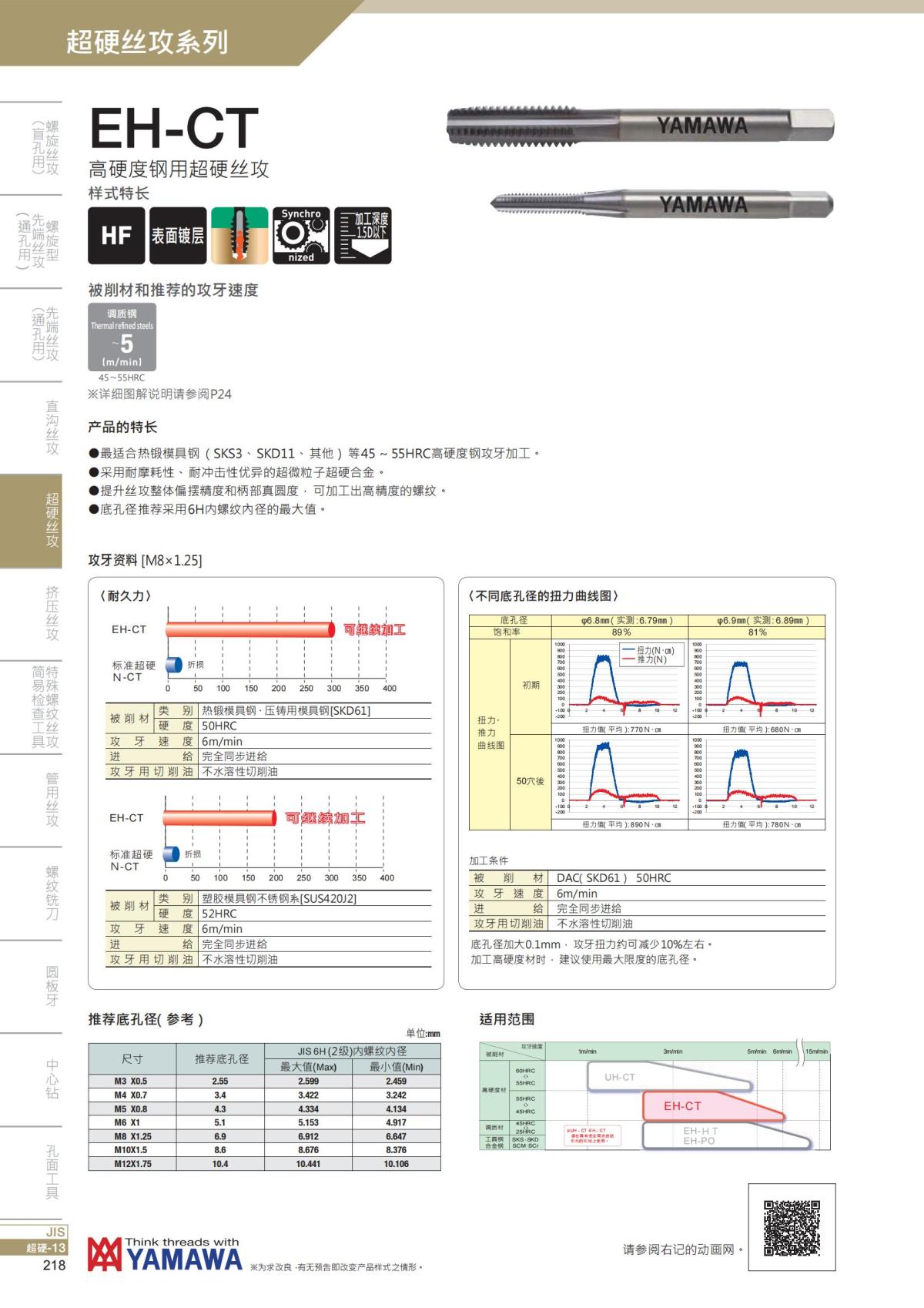 YAMAWA 精准的螺纹_219.jpg