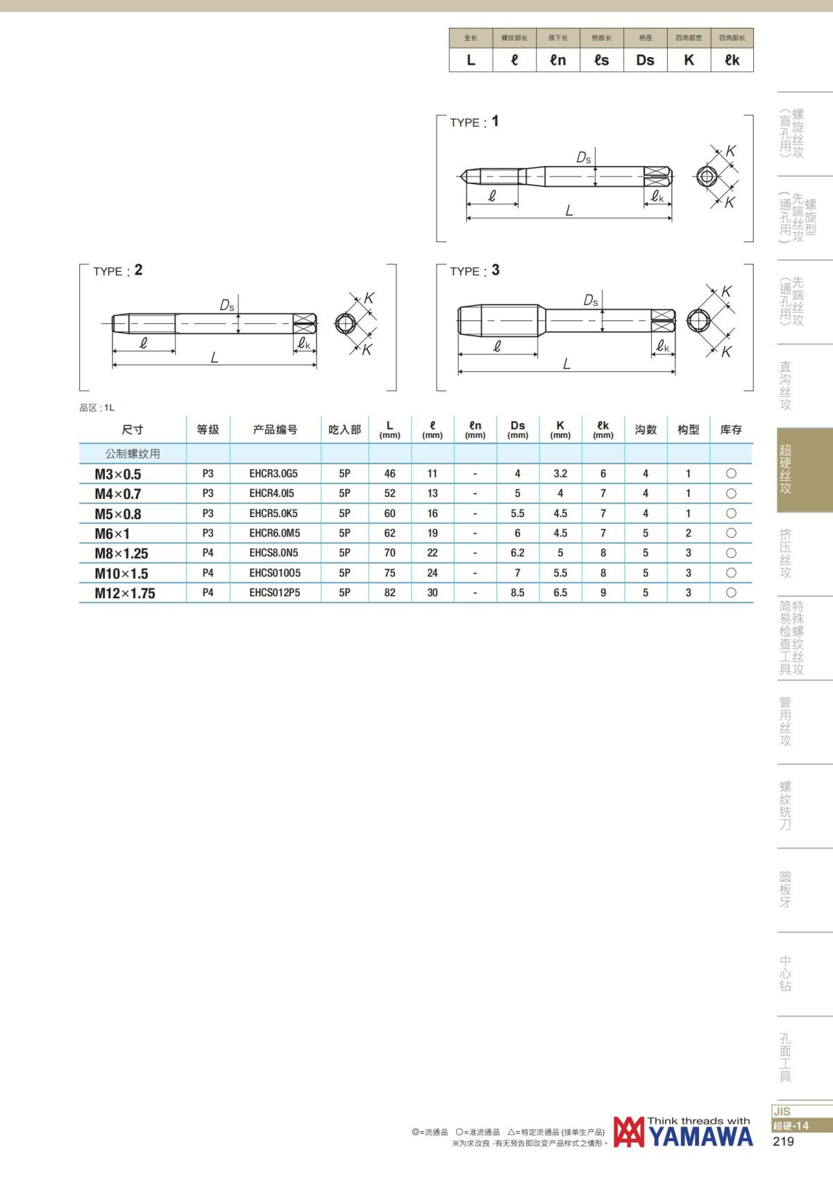 YAMAWA 精准的螺纹_220.jpg