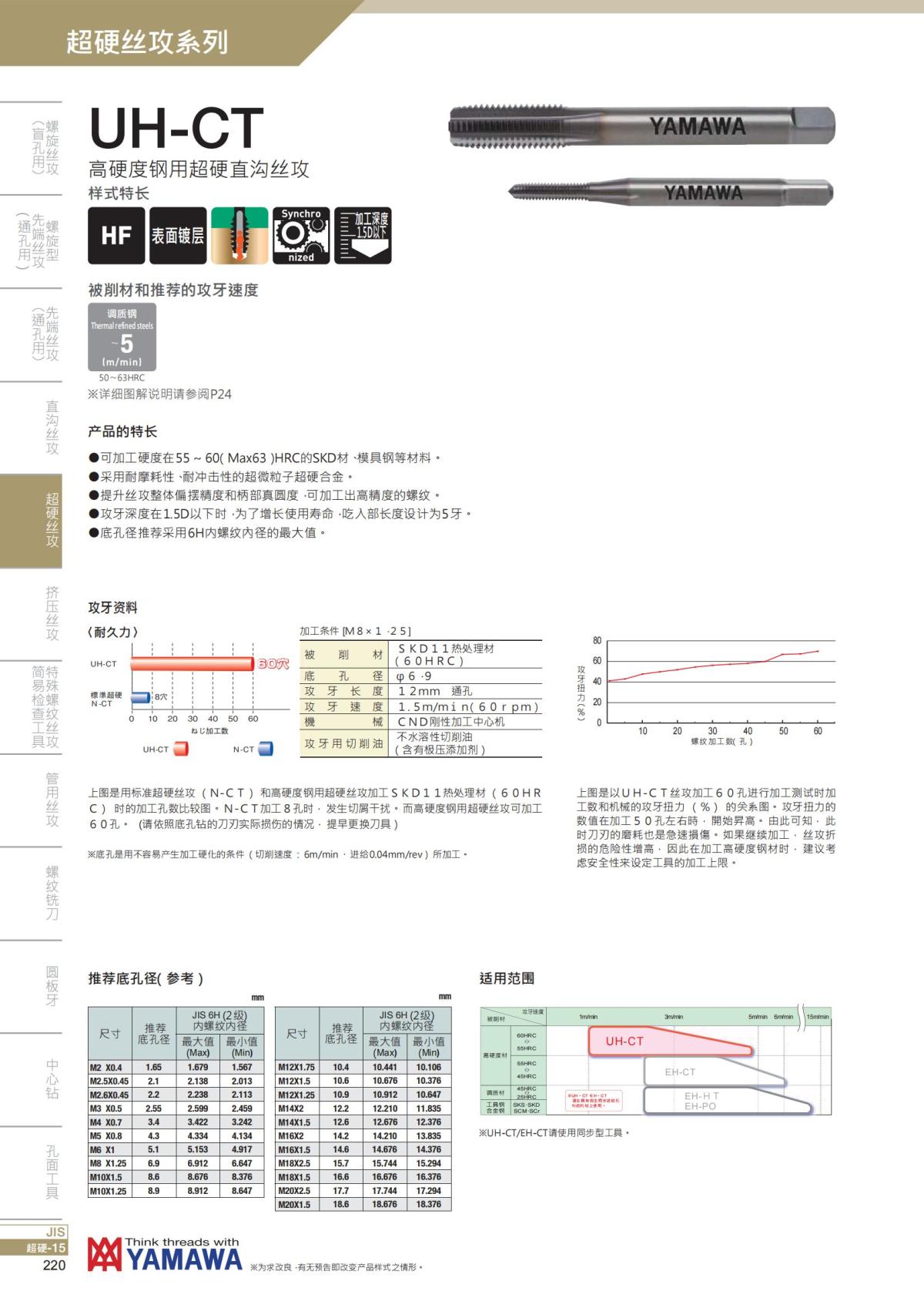 YAMAWA 精准的螺纹_221.jpg