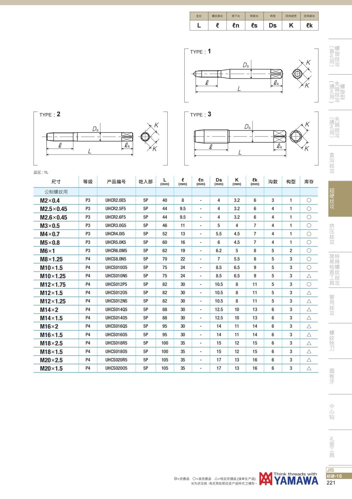 YAMAWA 精准的螺纹_222.jpg