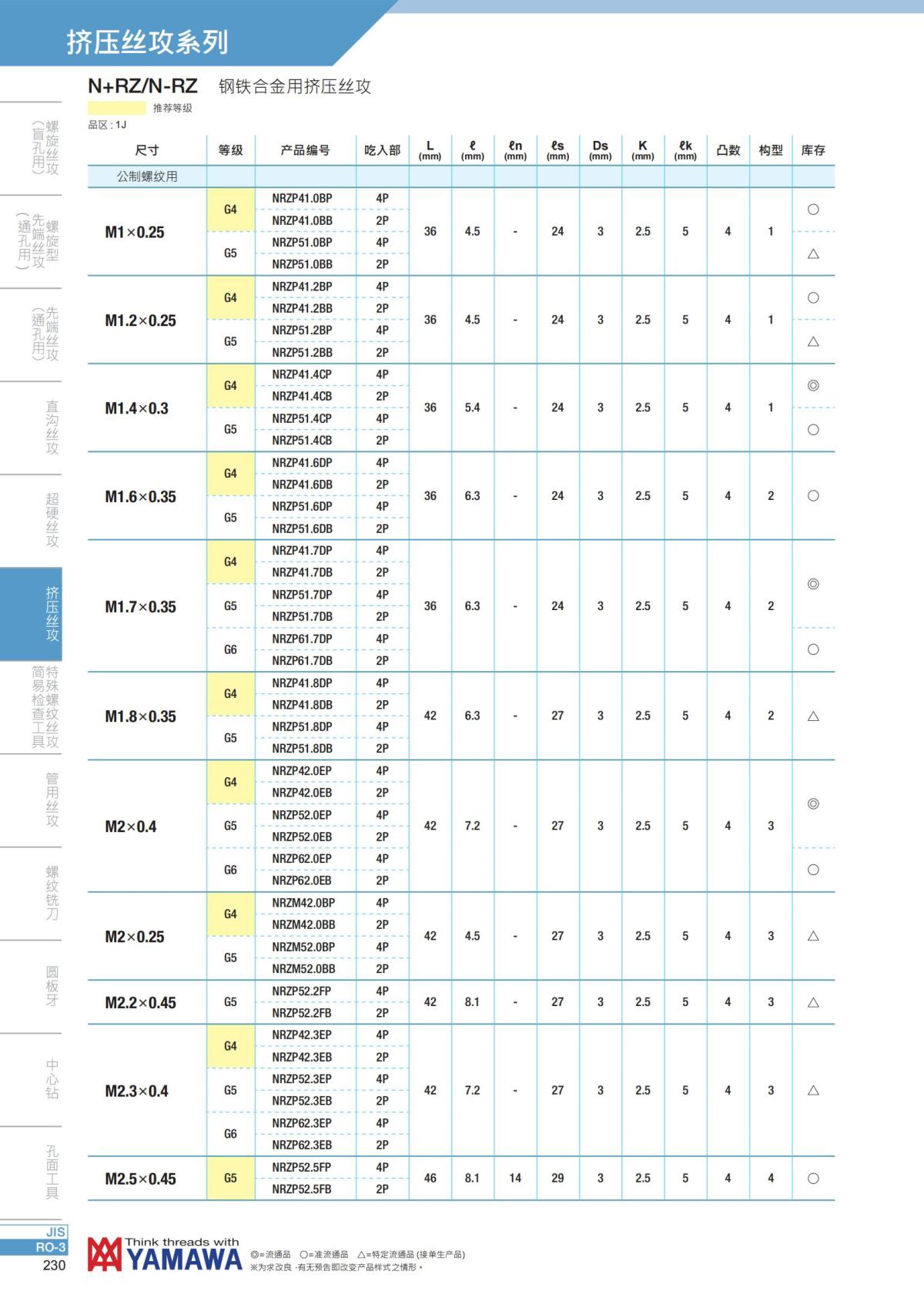 YAMAWA 精准的螺纹_231.jpg