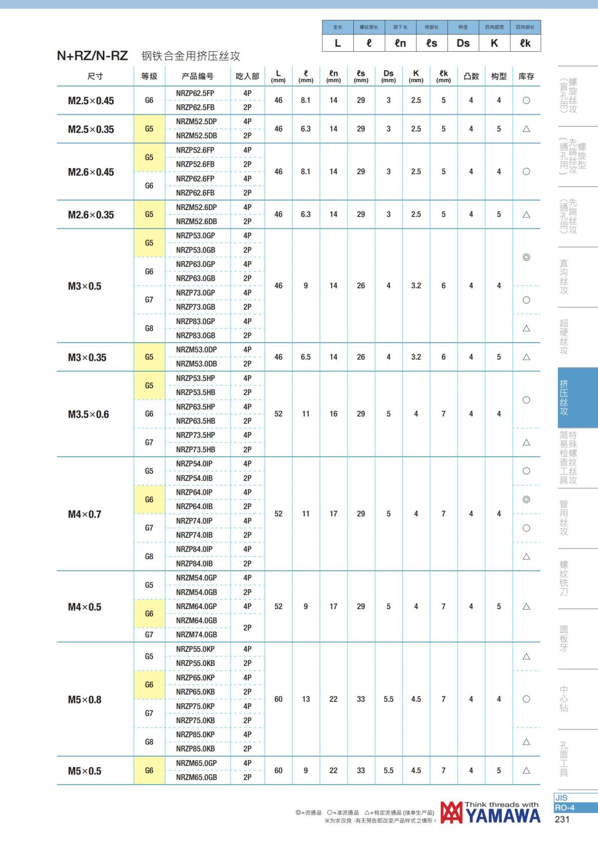 YAMAWA 精准的螺纹_232.jpg