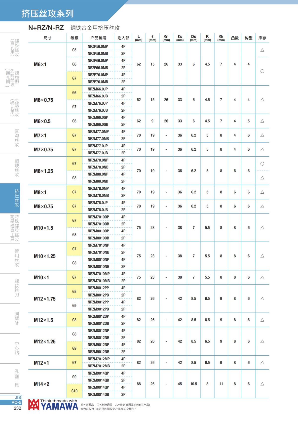 YAMAWA 精准的螺纹_233.jpg