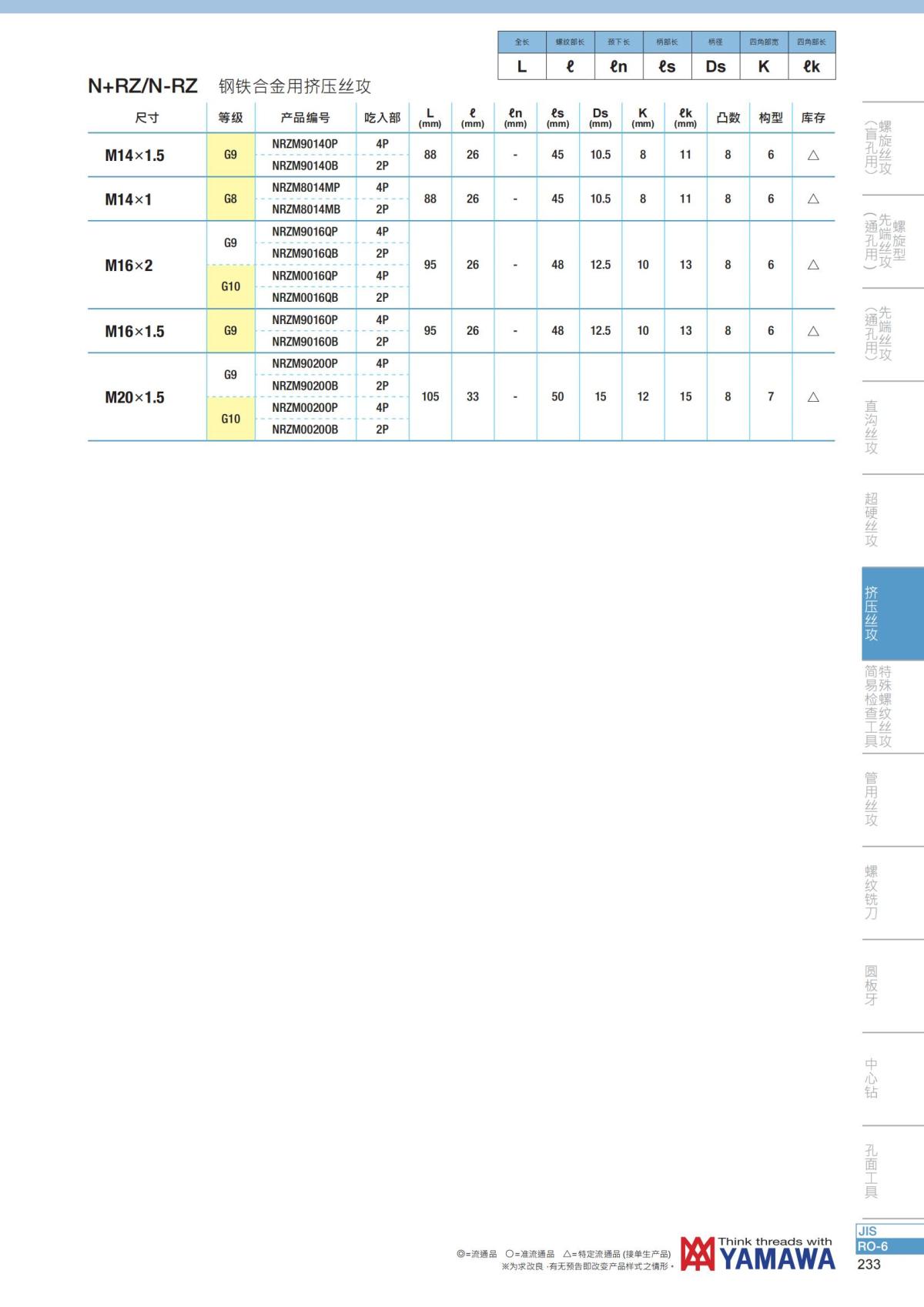 YAMAWA 精准的螺纹_234.jpg