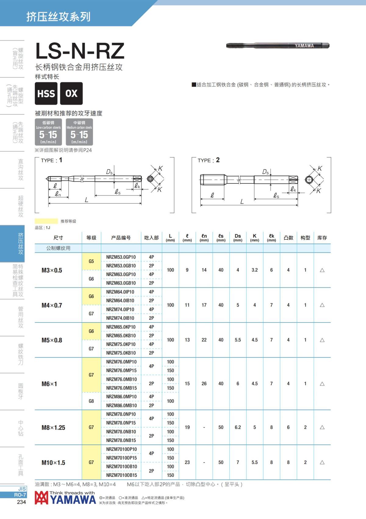 YAMAWA 精准的螺纹_235.jpg