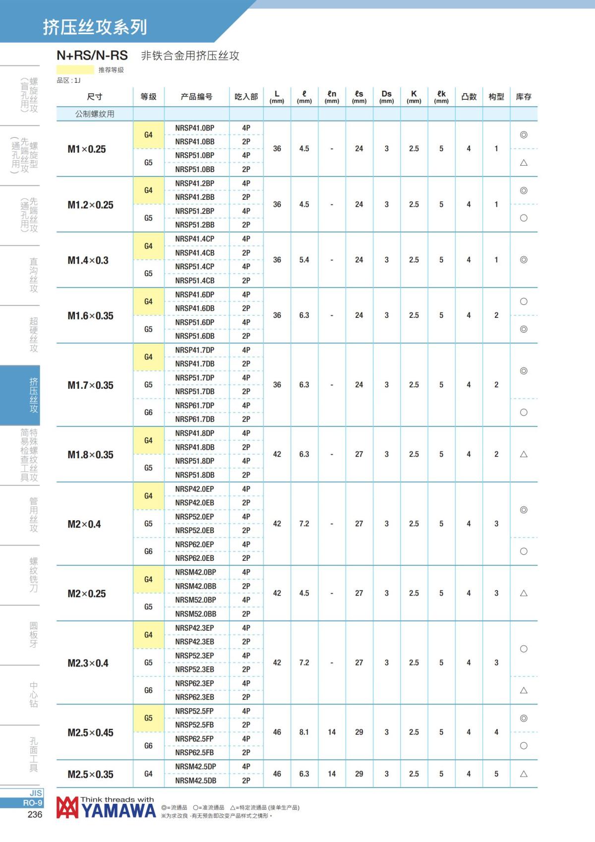 YAMAWA 精准的螺纹_237.jpg
