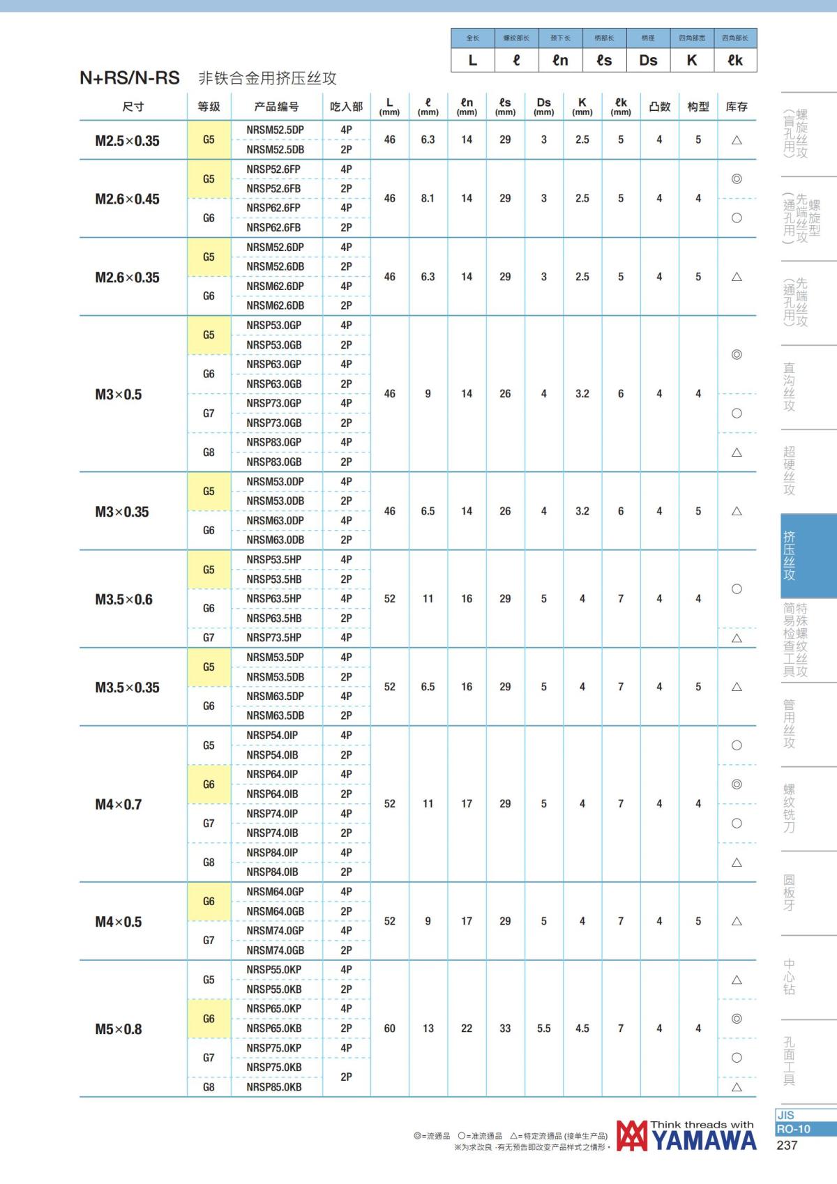 YAMAWA 精准的螺纹_238.jpg