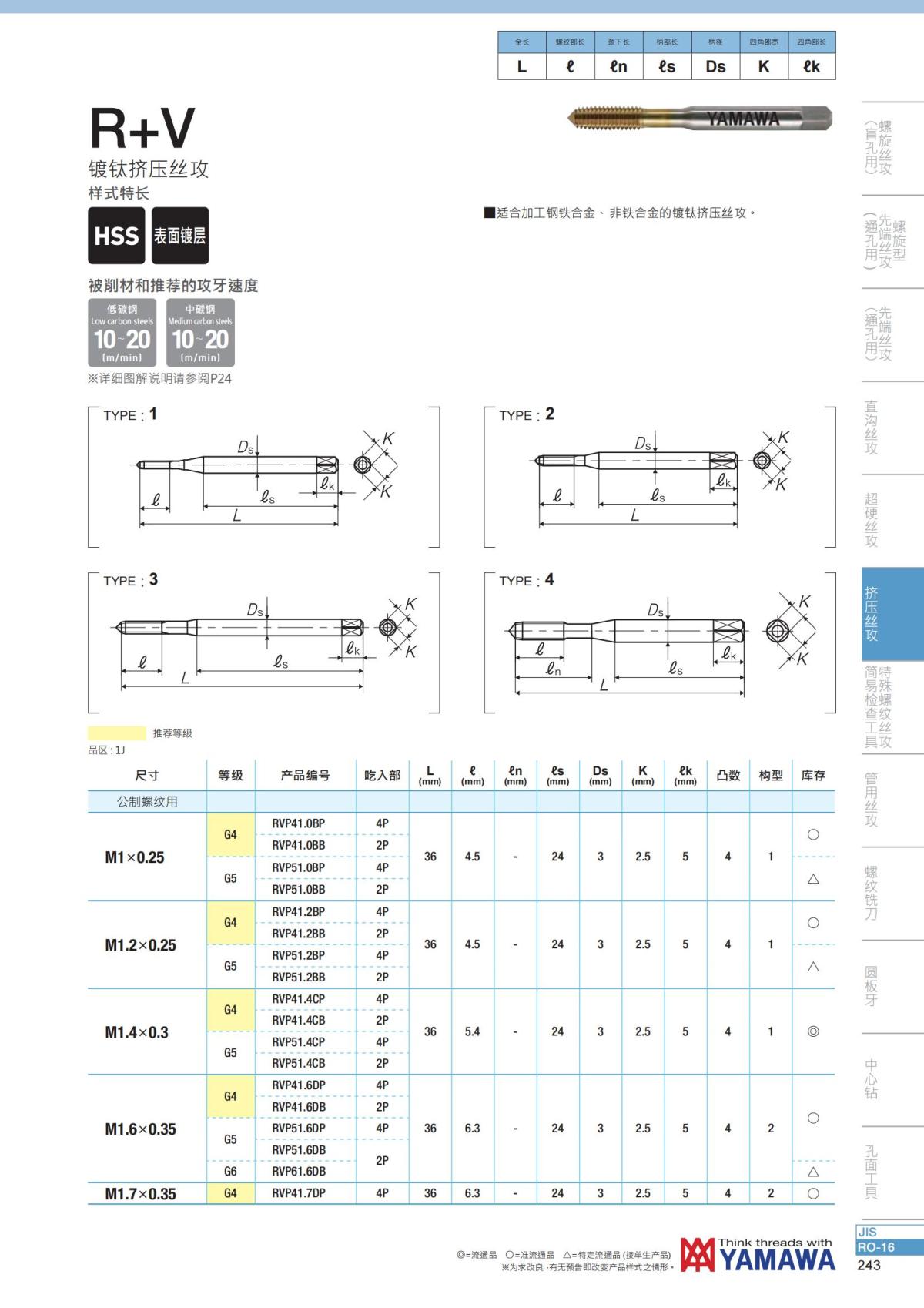 YAMAWA 精准的螺纹_244.jpg