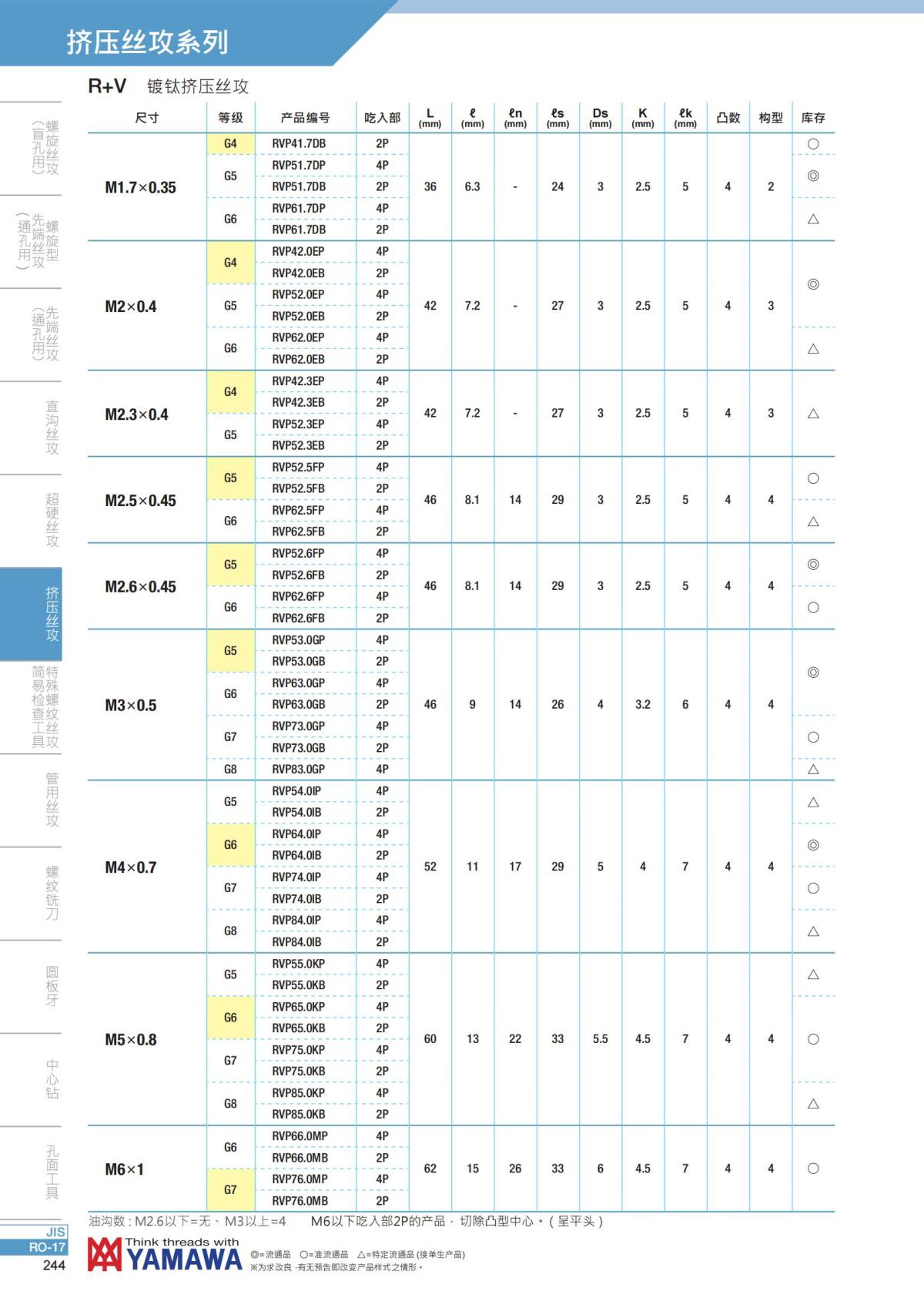 YAMAWA 精准的螺纹_245.jpg