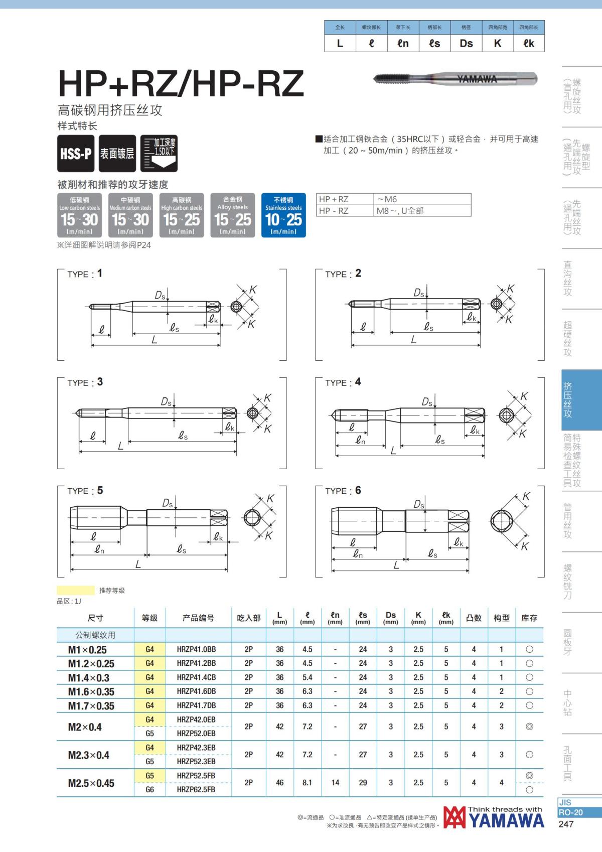 YAMAWA 精准的螺纹_248.jpg