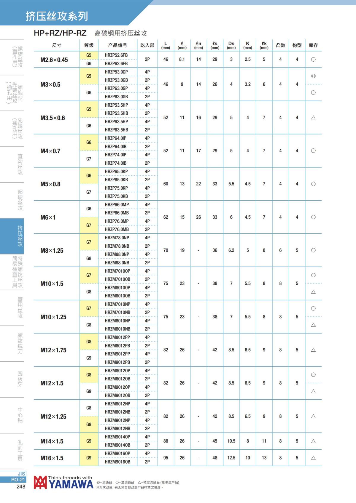 YAMAWA 精准的螺纹_249.jpg