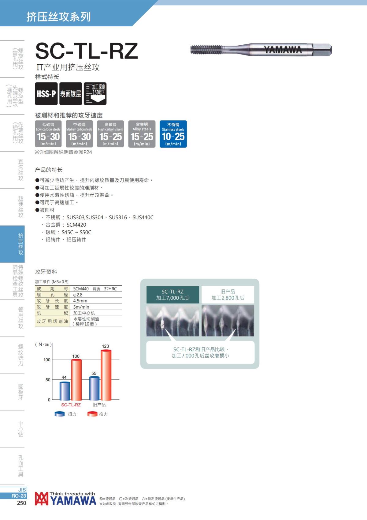 YAMAWA 精准的螺纹_251.jpg