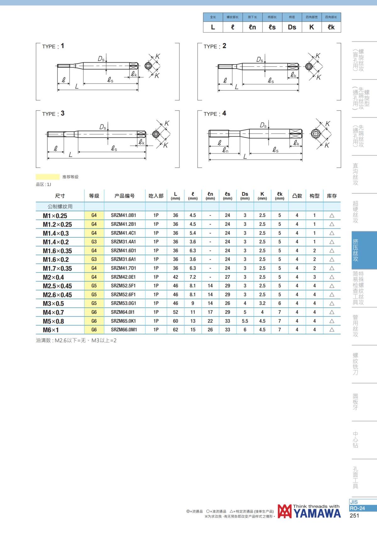 YAMAWA 精准的螺纹_252.jpg