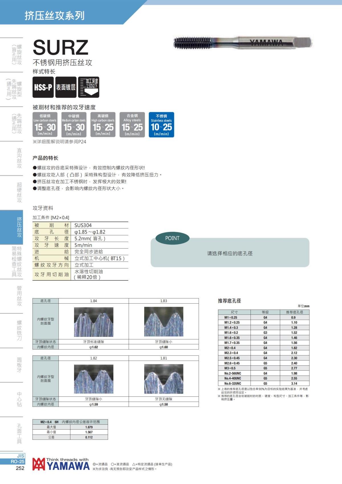 YAMAWA 精准的螺纹_253.jpg