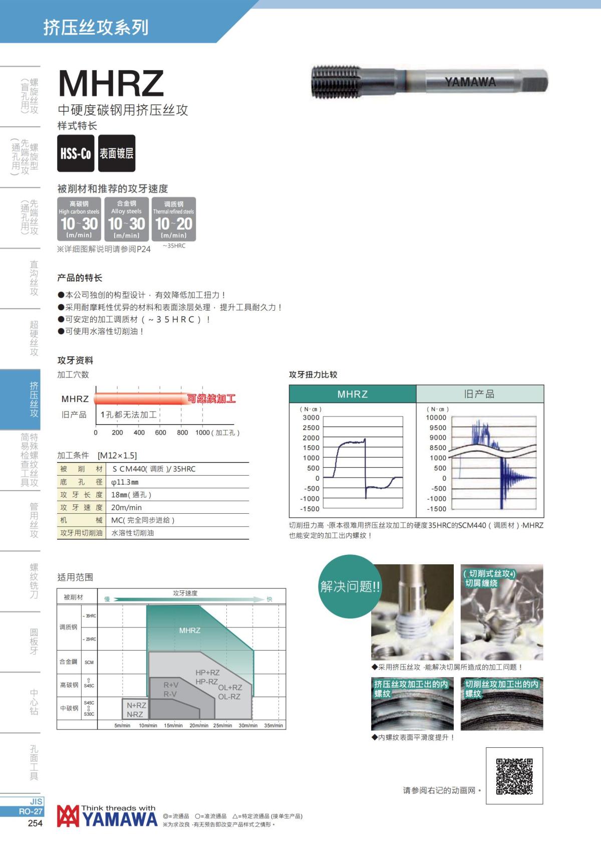 YAMAWA 精准的螺纹_255.jpg