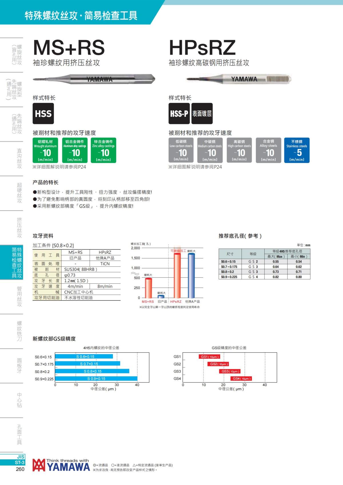 YAMAWA 精准的螺纹_261.jpg