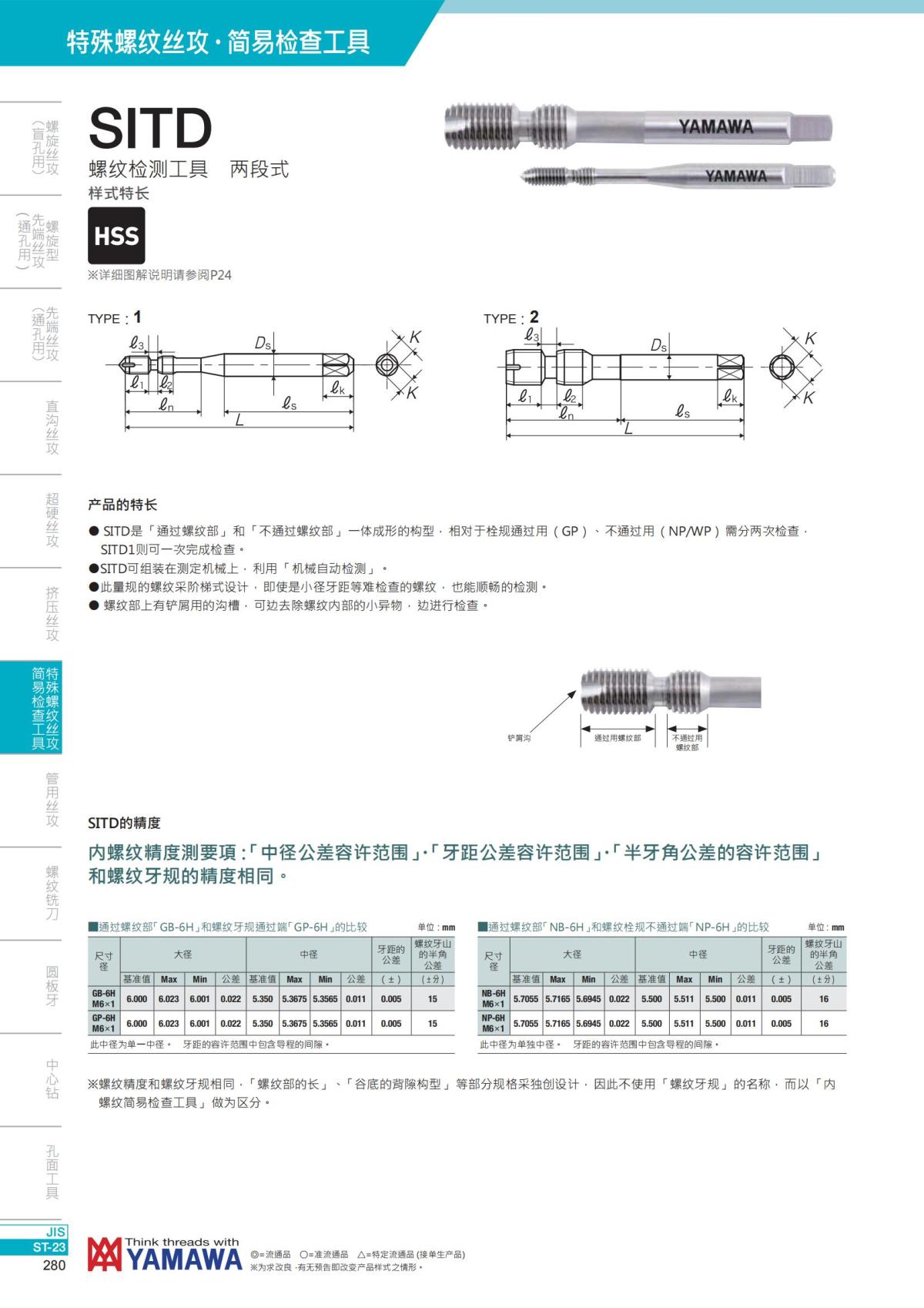 YAMAWA 精准的螺纹_281.jpg