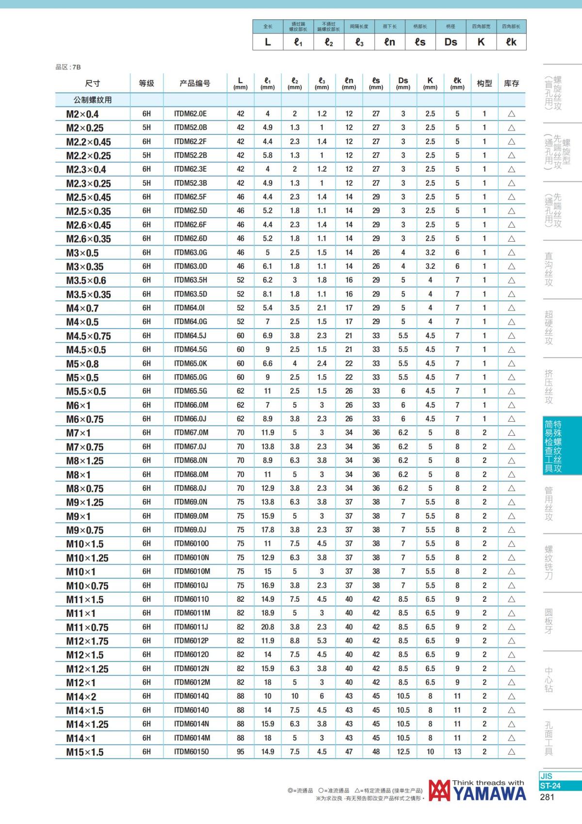 YAMAWA 精准的螺纹_282.jpg