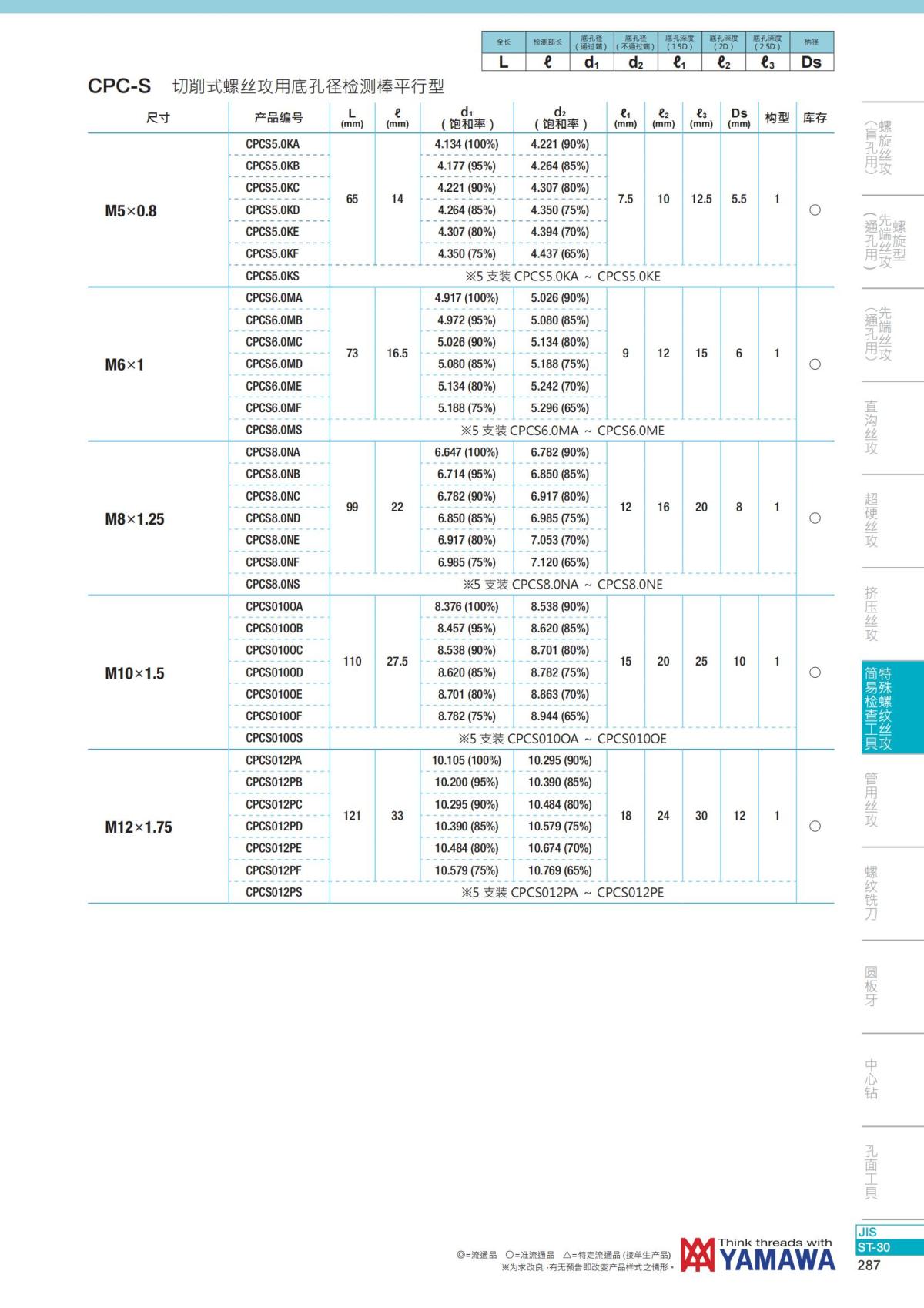 YAMAWA 精准的螺纹_288.jpg
