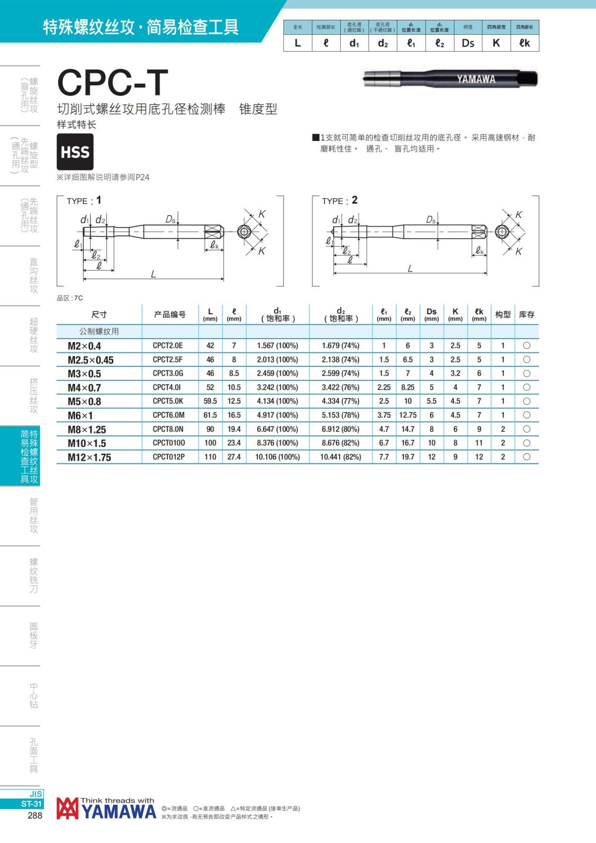 YAMAWA 精准的螺纹_289.jpg