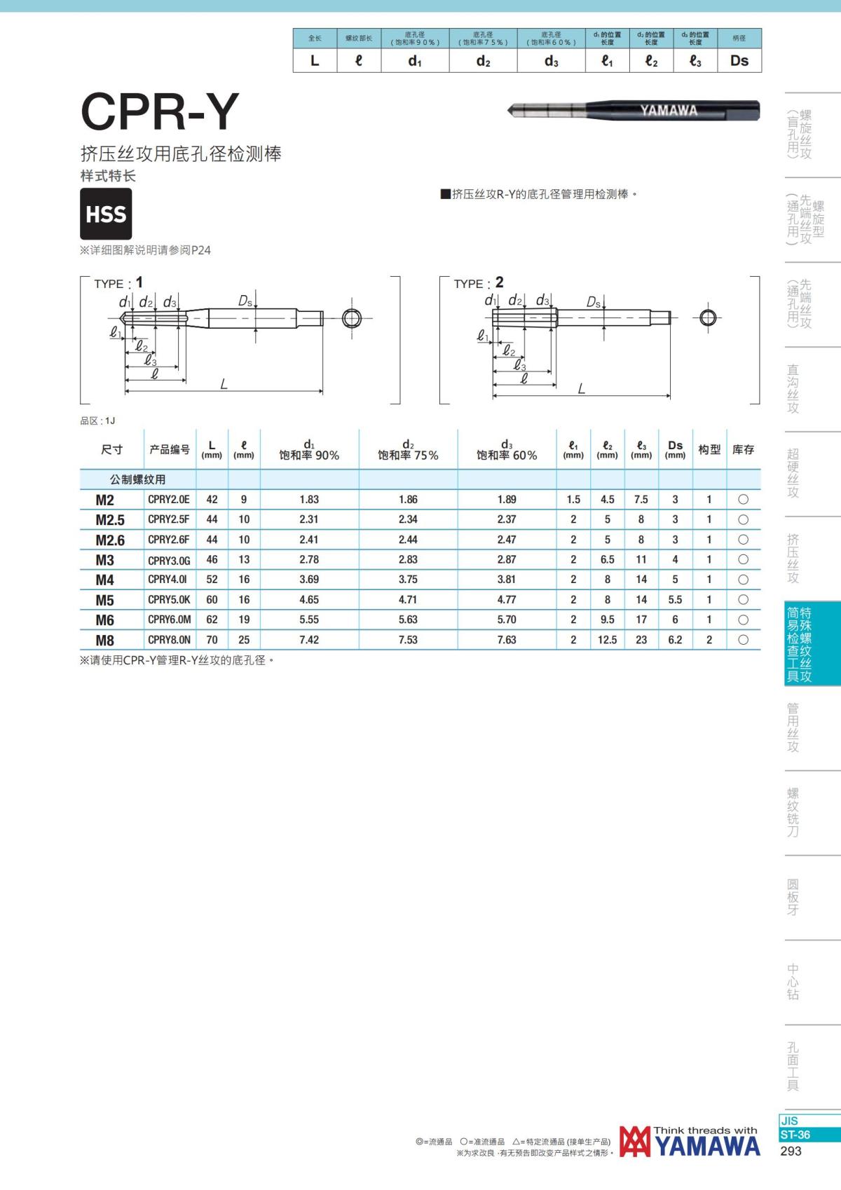 YAMAWA 精准的螺纹_294.jpg