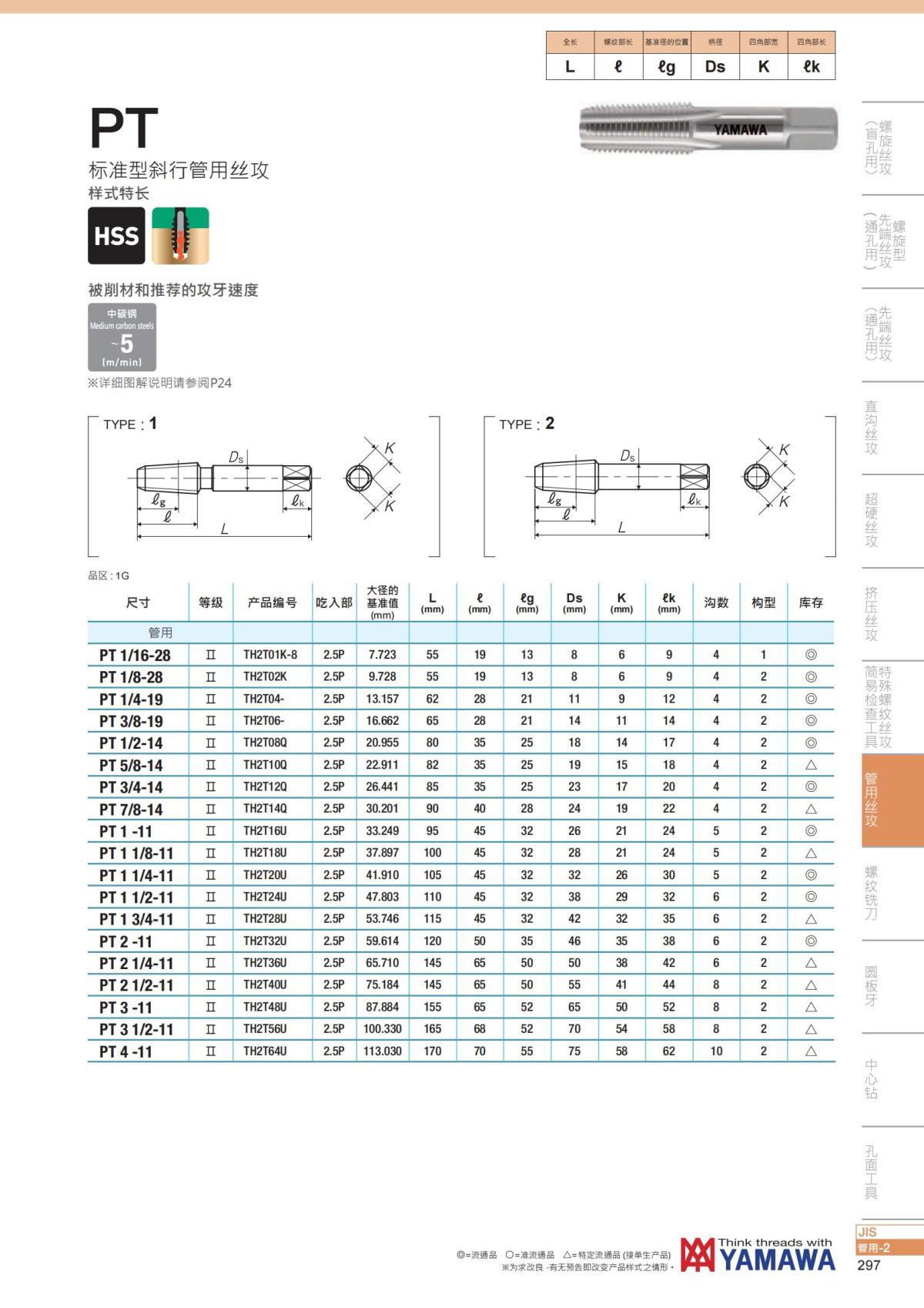 YAMAWA 精准的螺纹_298.jpg