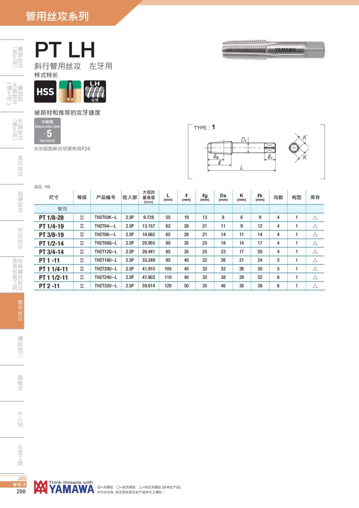 YAMAWA 精准的螺纹_299.jpg