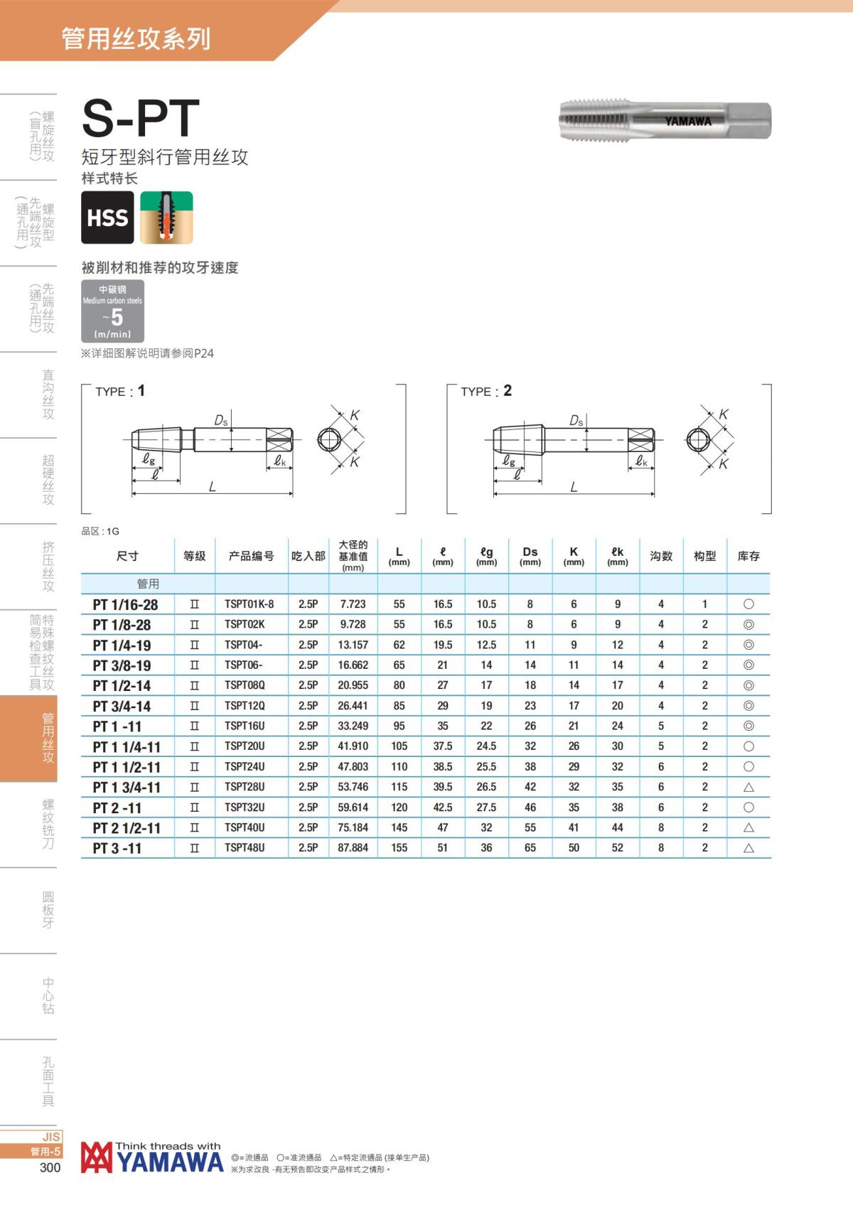 YAMAWA 精准的螺纹_301.jpg