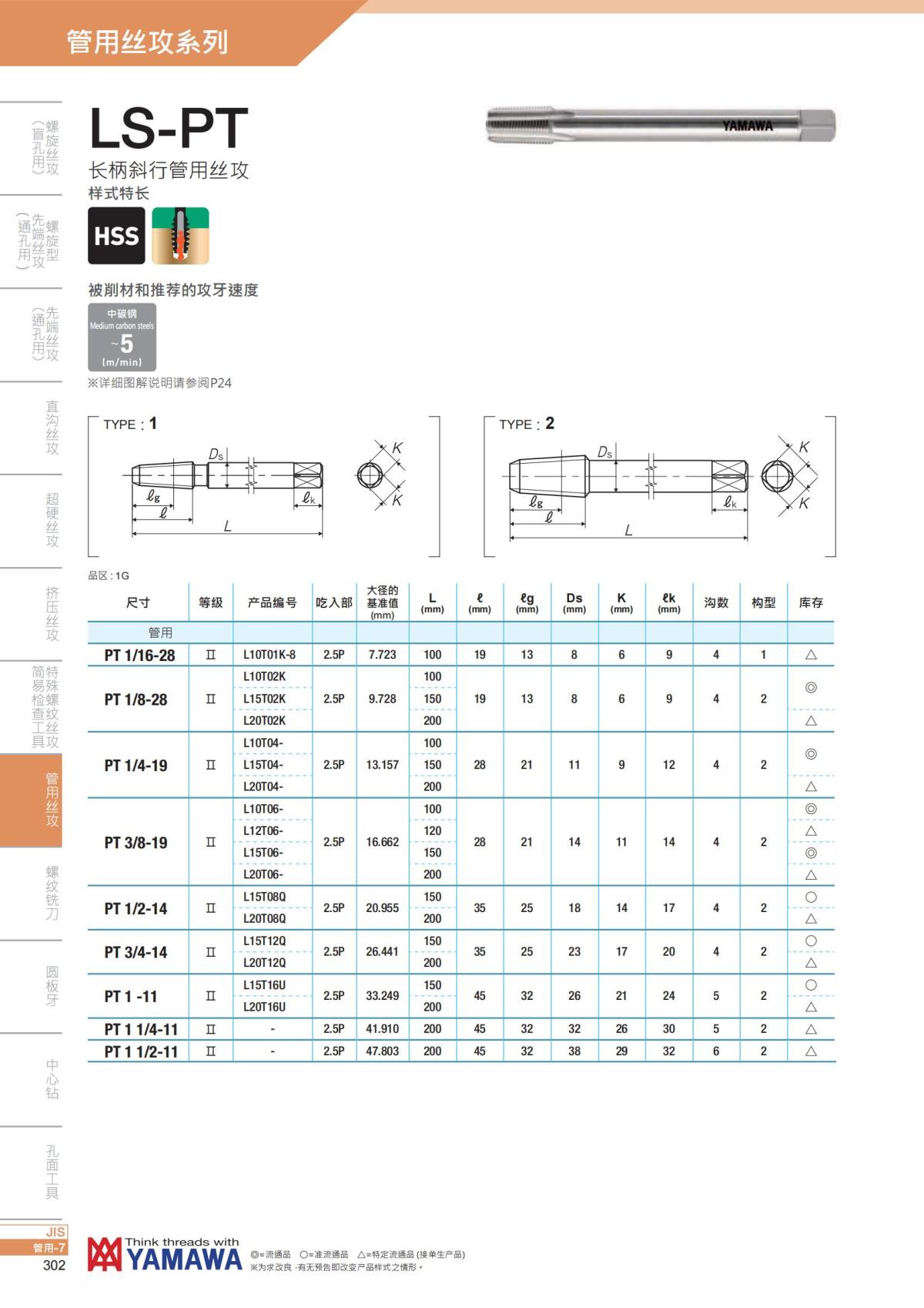 YAMAWA 精准的螺纹_303.jpg
