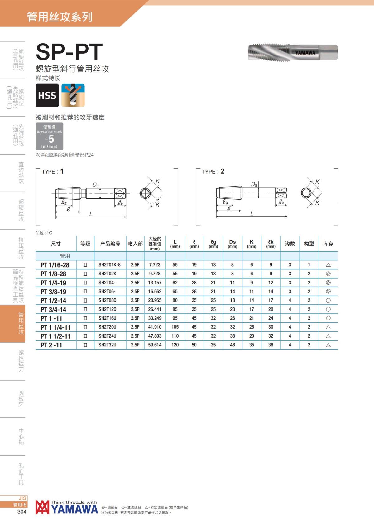 YAMAWA 精准的螺纹_305.jpg