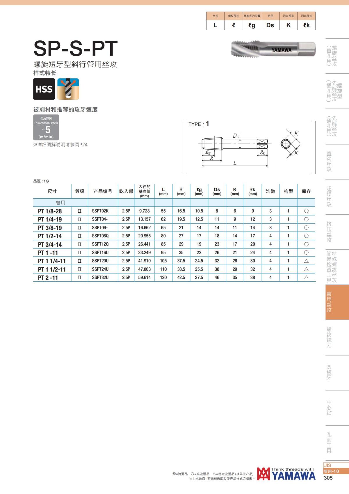 YAMAWA 精准的螺纹_306.jpg
