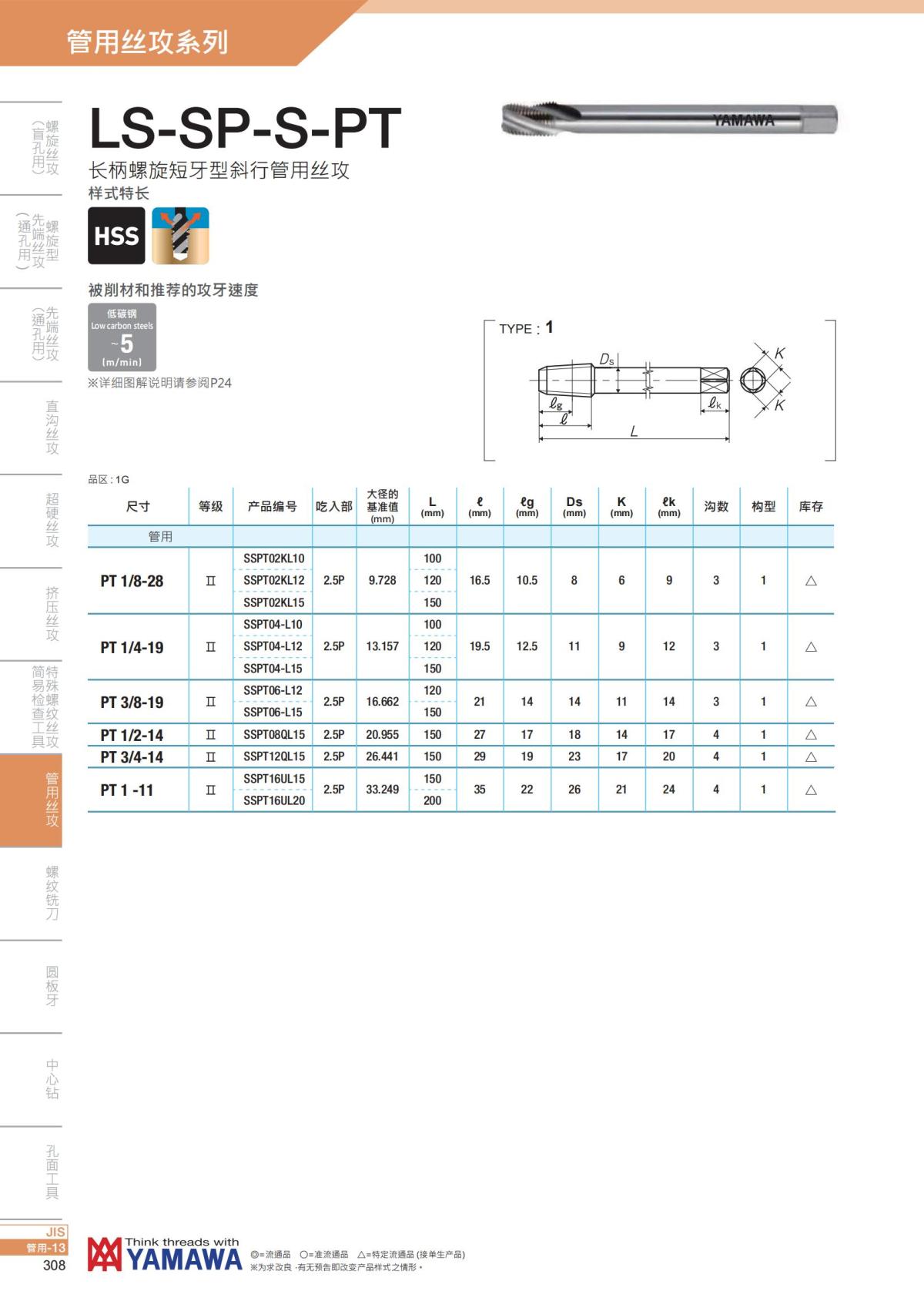 YAMAWA 精准的螺纹_309.jpg
