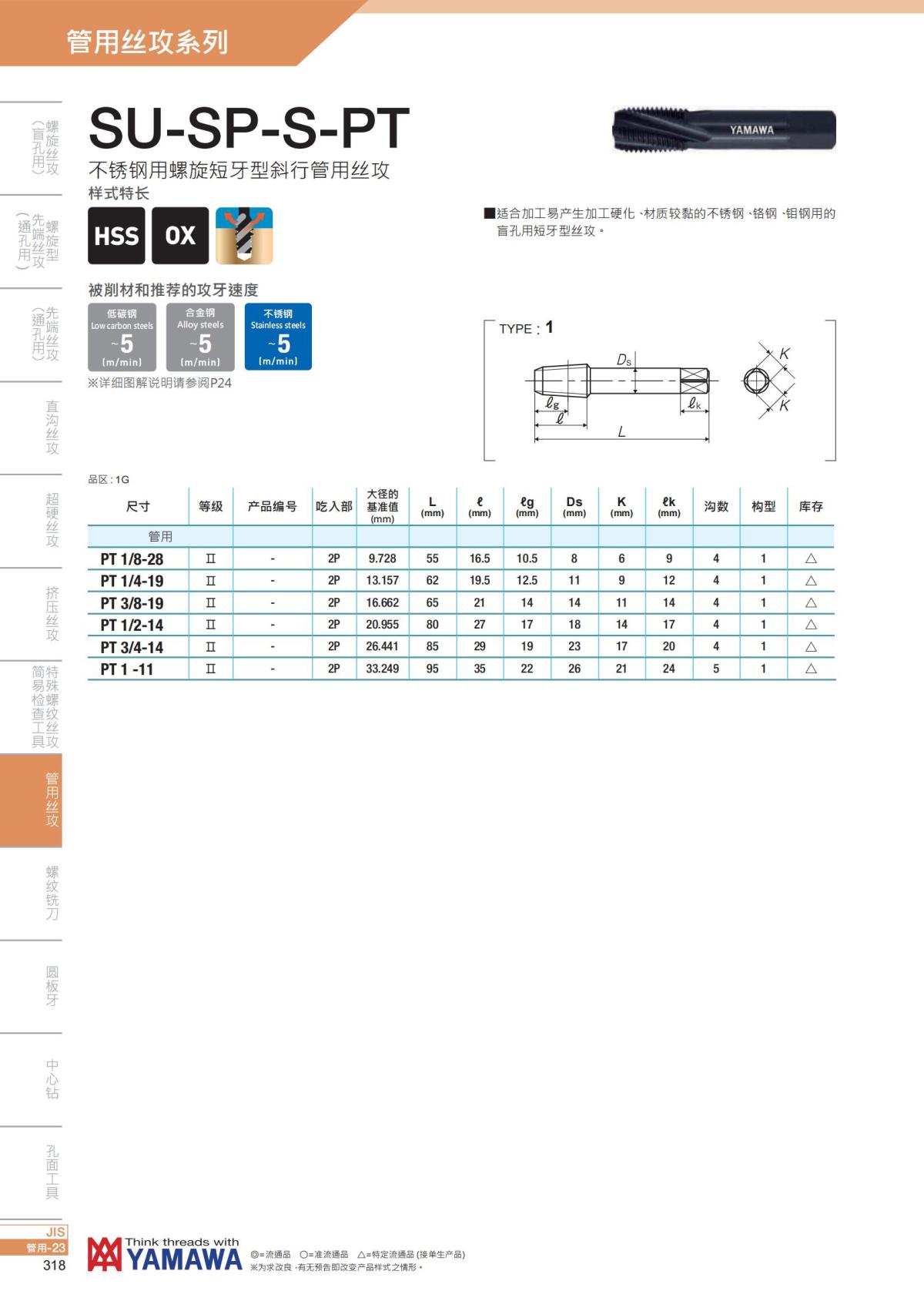 YAMAWA 精准的螺纹_319.jpg