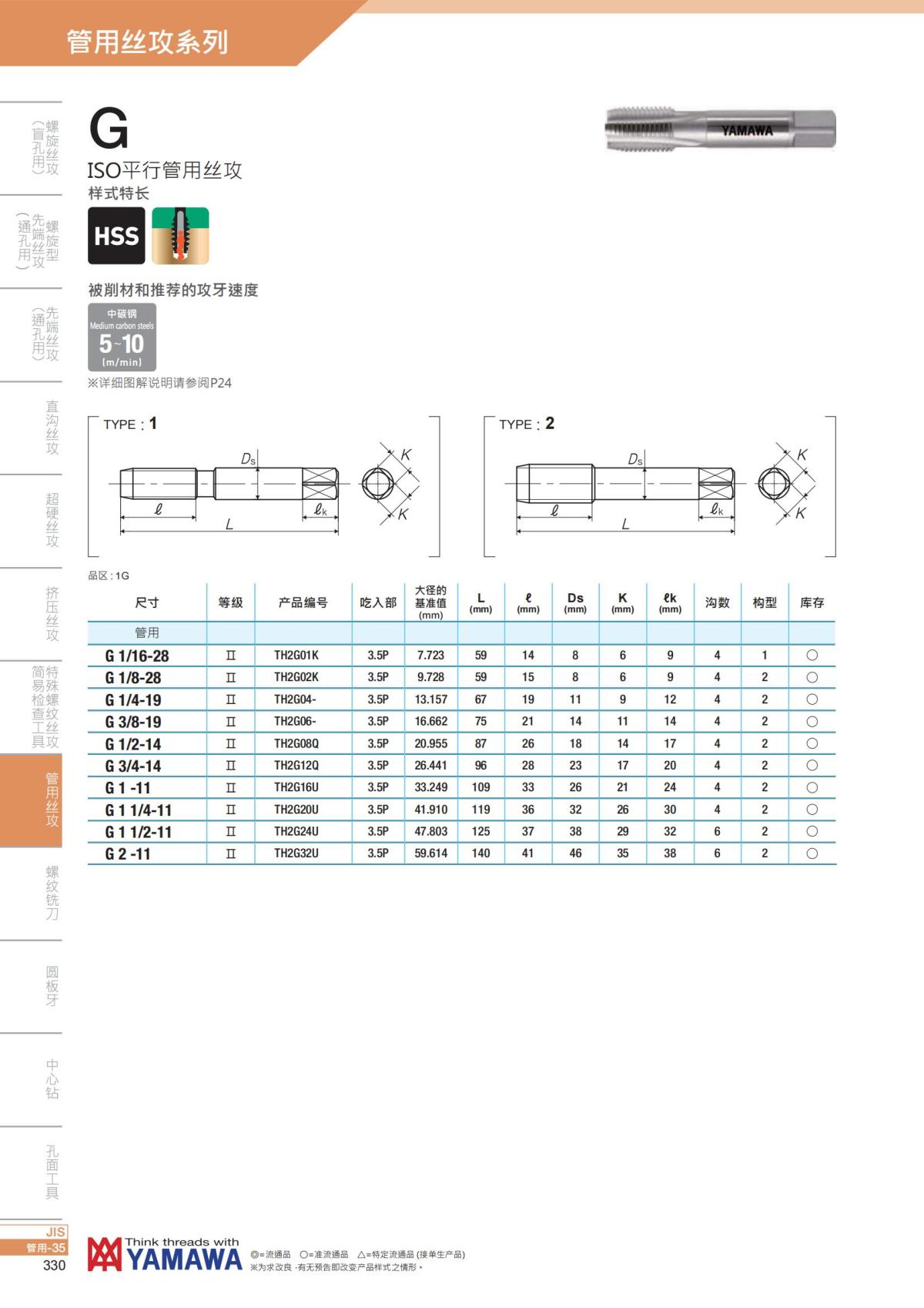 YAMAWA 精准的螺纹_331.jpg