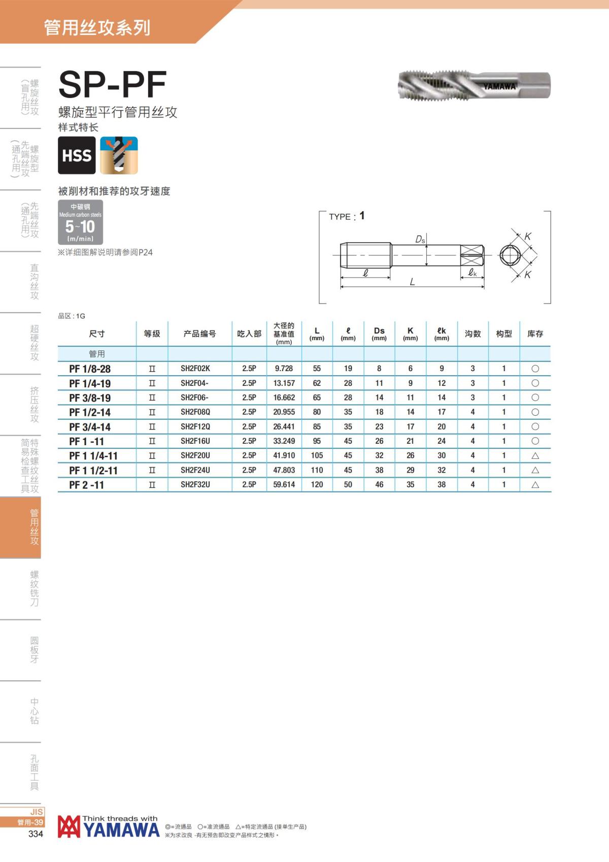 YAMAWA 精准的螺纹_335.jpg