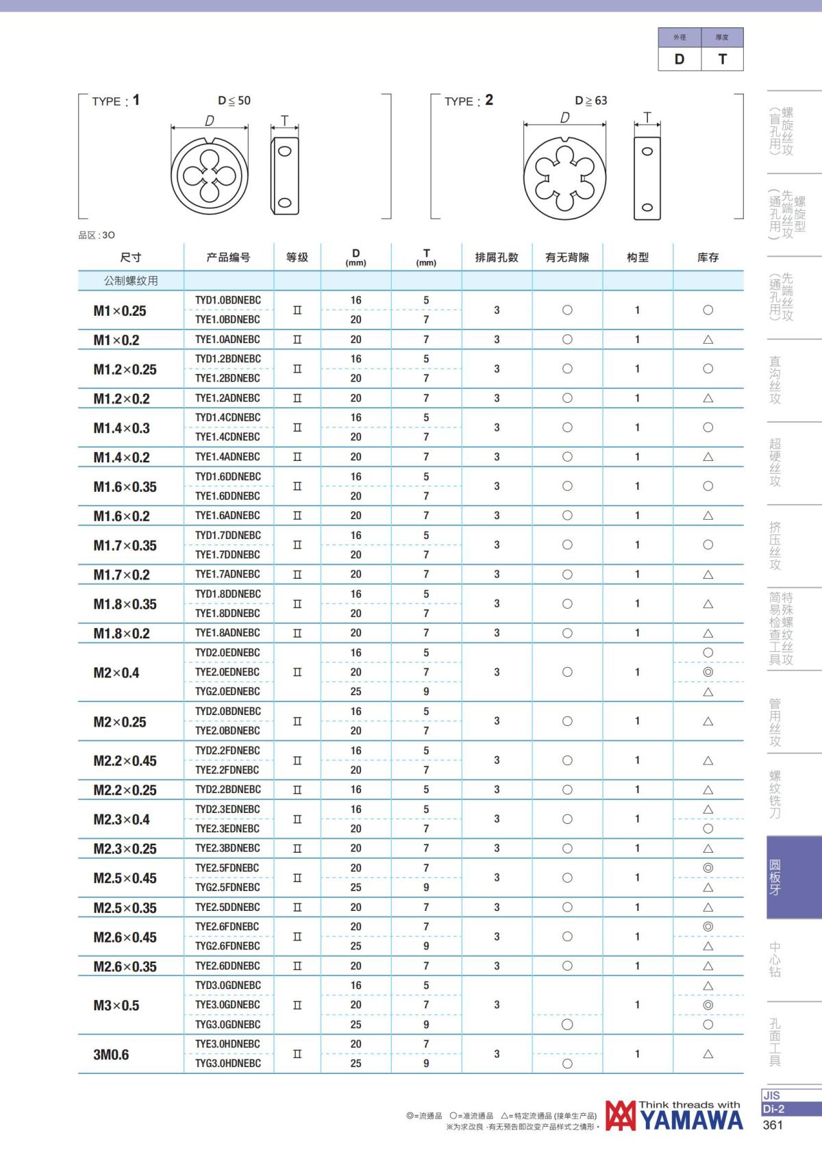 YAMAWA 精准的螺纹_362.jpg