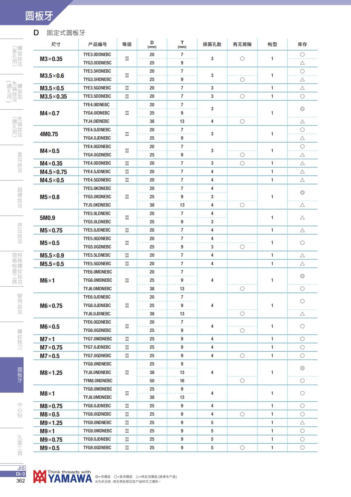 YAMAWA 精准的螺纹_363.jpg