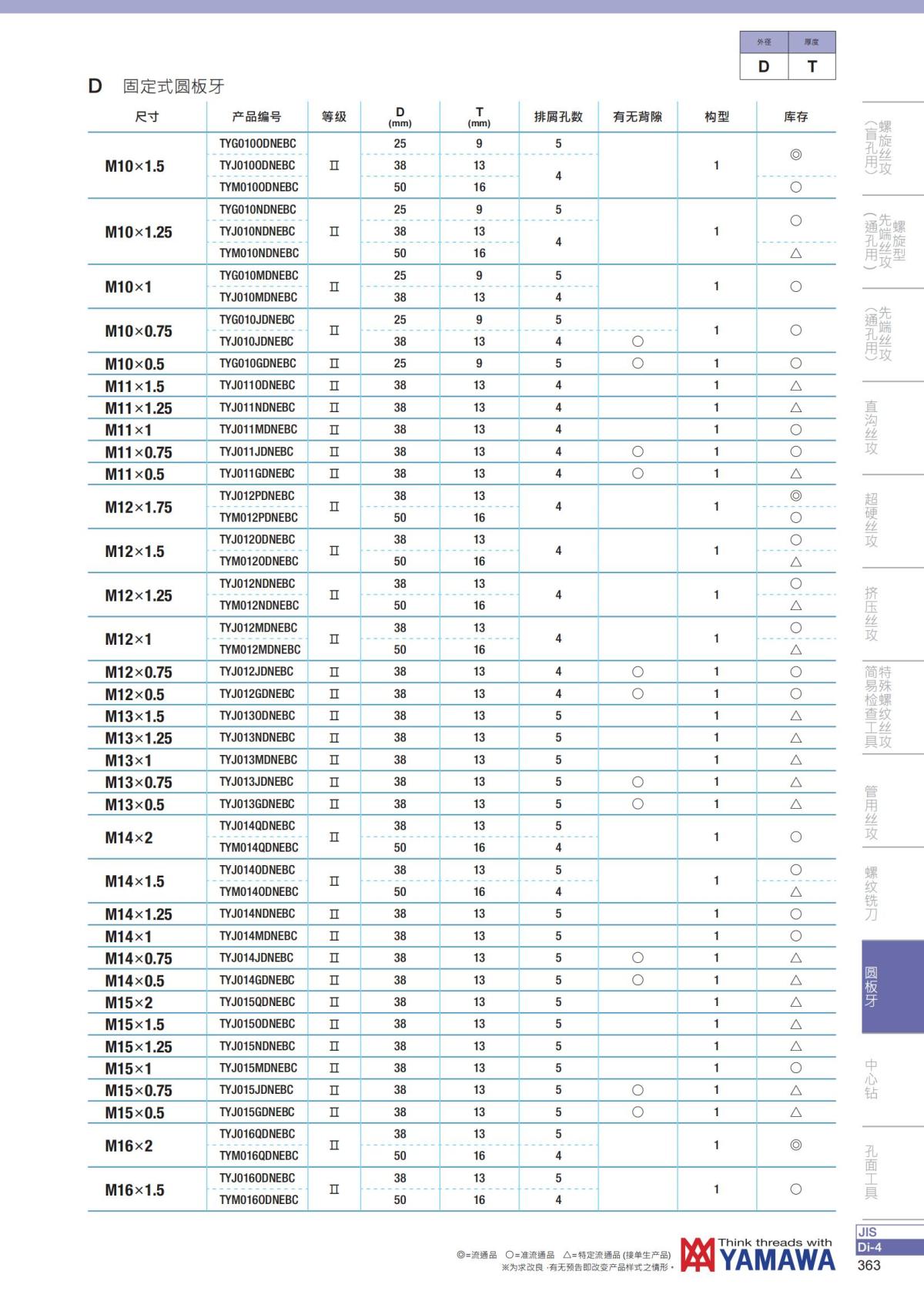 YAMAWA 精准的螺纹_364.jpg
