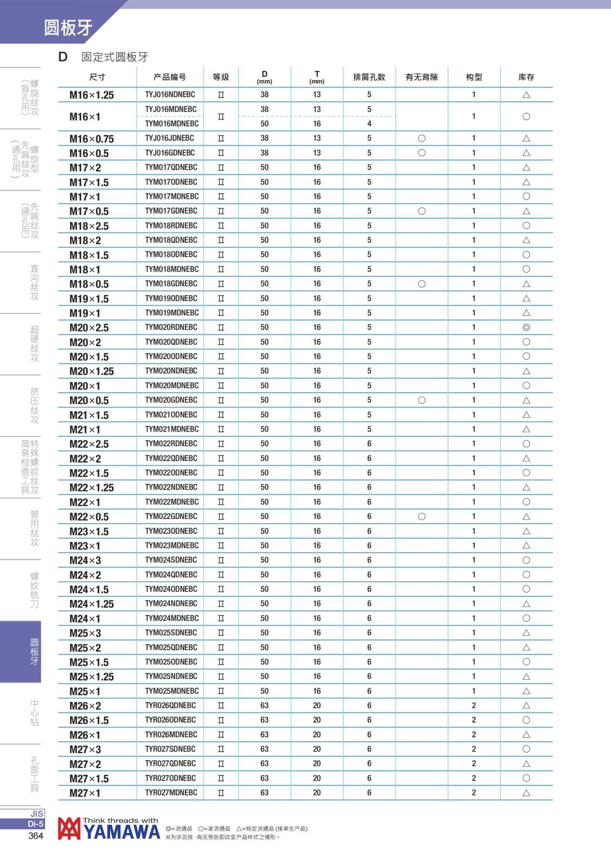 YAMAWA 精准的螺纹_365.jpg